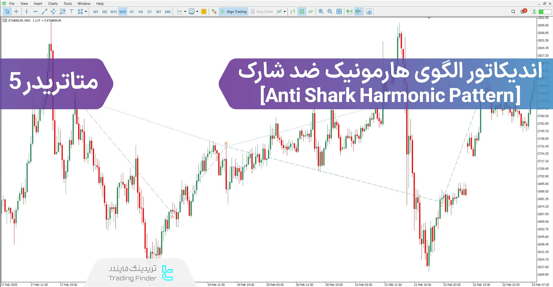 دانلود اندیکاتور الگوی هارمونیک ضد شارک در متاتریدر 5 - رایگان