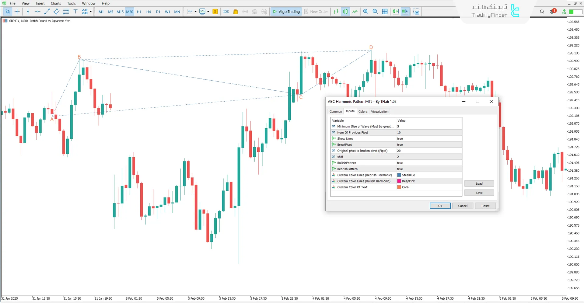 دانلود اندیکاتور الگوی هارمونیک ABC در متاتریدر5 - رایگان 3