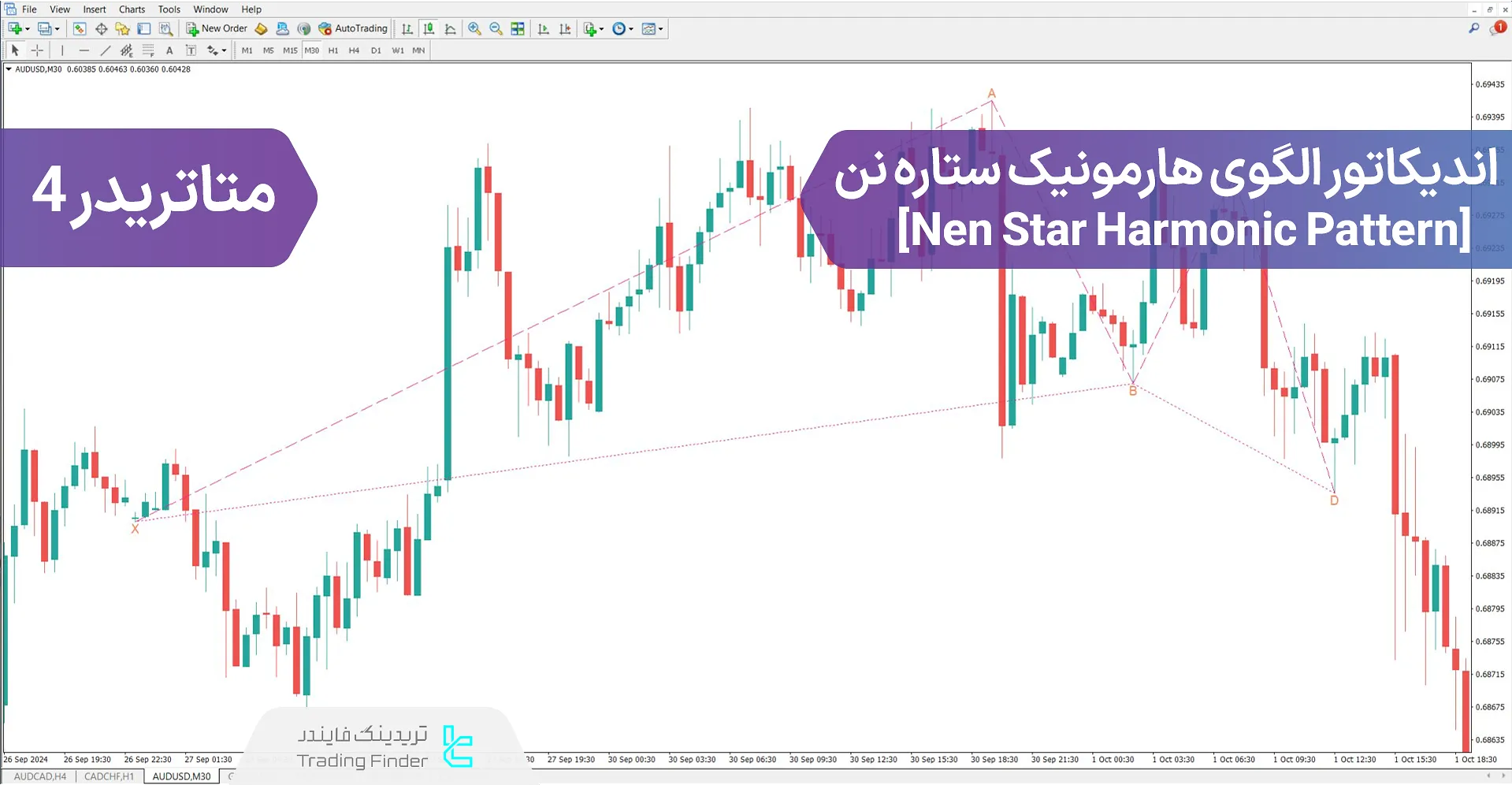 دانلود اندیکاتور الگوی هارمونیک ستاره نن (Nen Star Pattern) در متاتریدر 4