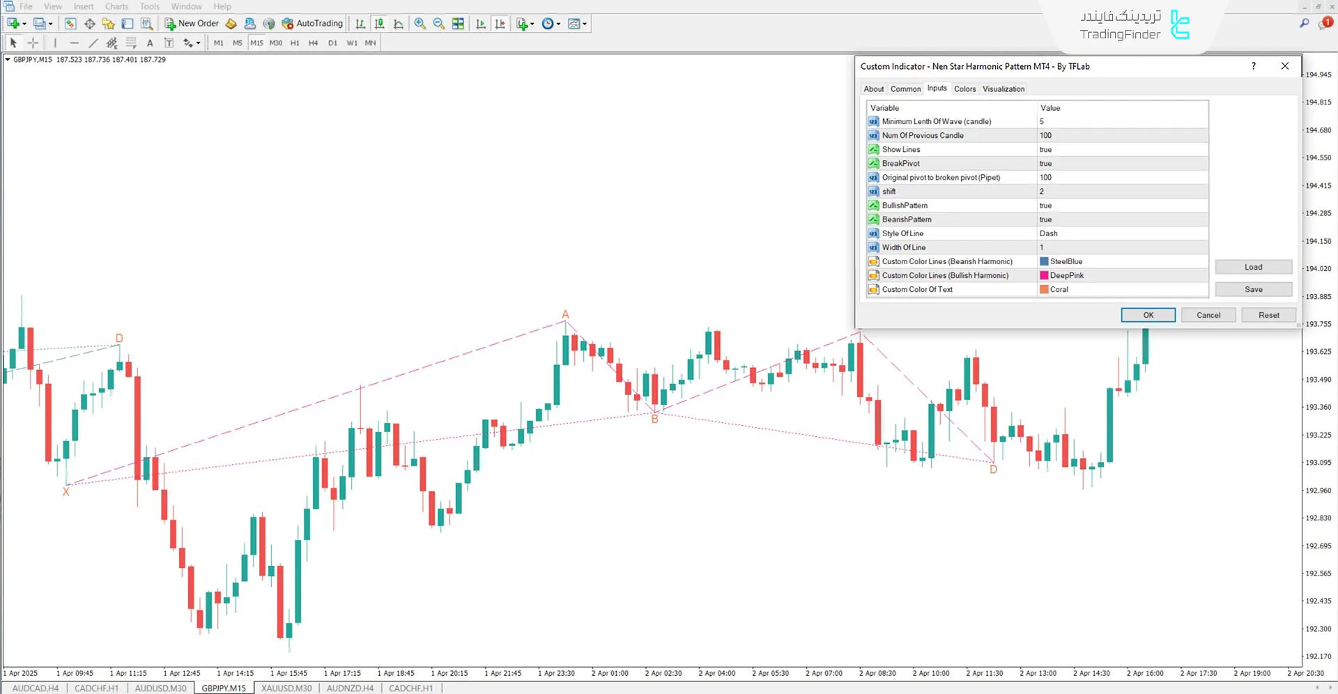 دانلود اندیکاتور الگوی هارمونیک ستاره نن (Nen Star Pattern) در متاتریدر 4 3
