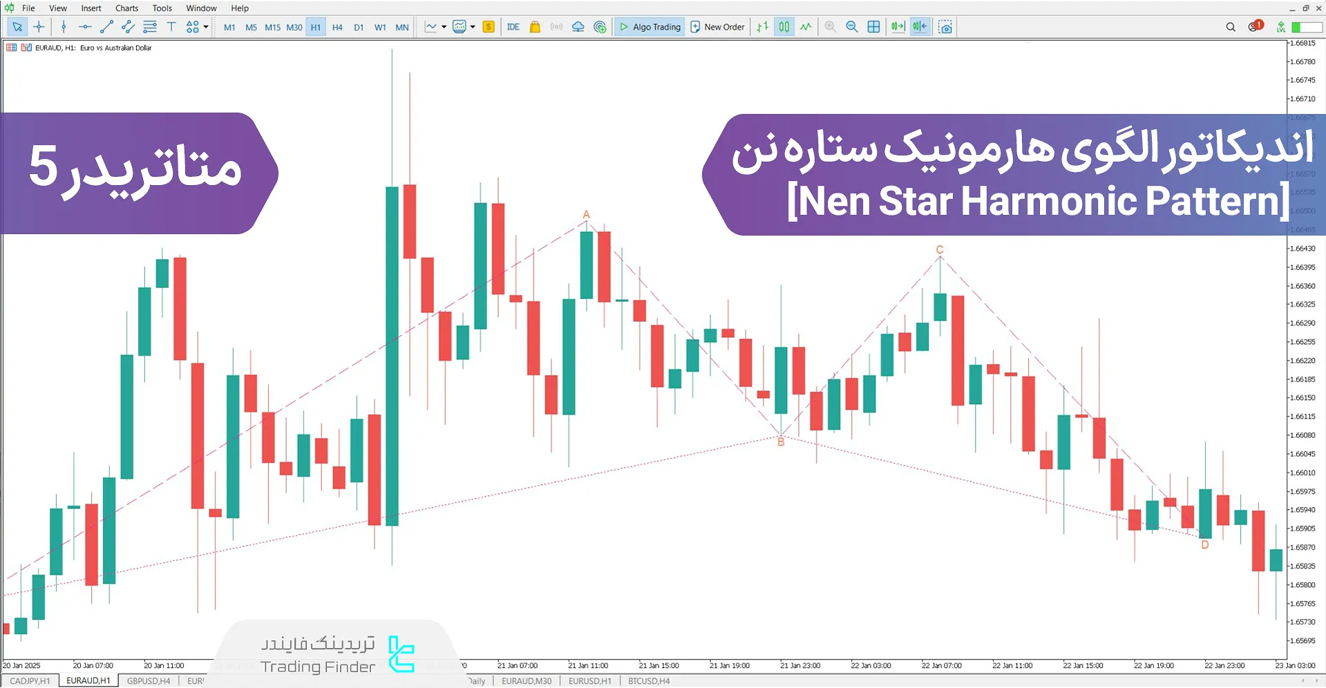 دانلود اندیکاتور الگوی هارمونیک ستاره نن (Nen Star Pattern) در متاتریدر 5