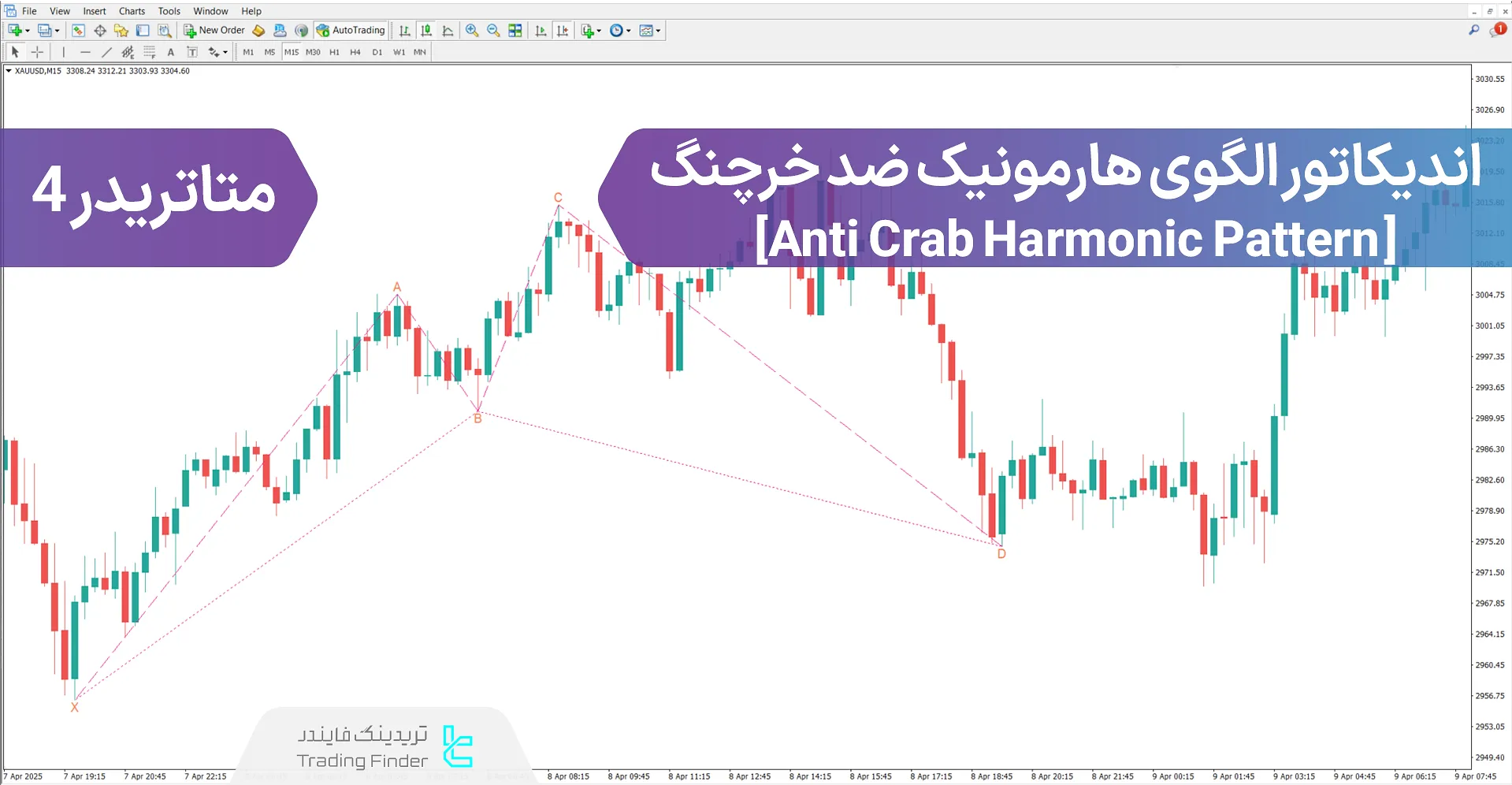 دانلود اندیکاتور الگوی هارمونیک ضد خرچنگ (Anti Crab Harmonic Pattern) متاتریدر4