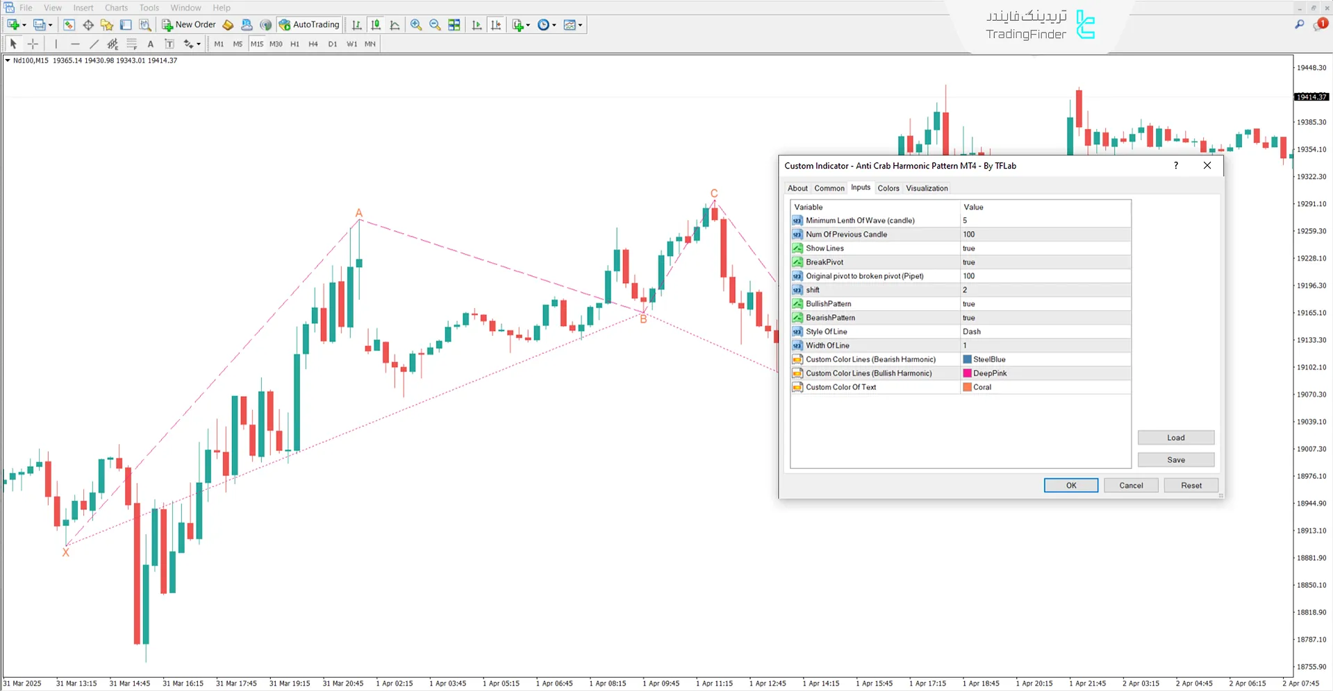 دانلود اندیکاتور الگوی هارمونیک ضد خرچنگ (Anti Crab Harmonic Pattern) متاتریدر4 3