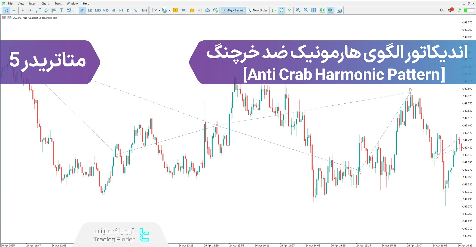 دانلود اندیکاتور الگوی هارمونیک ضد خرچنگ  (Anti Crab Harmonic Pattern) متاتریدر5