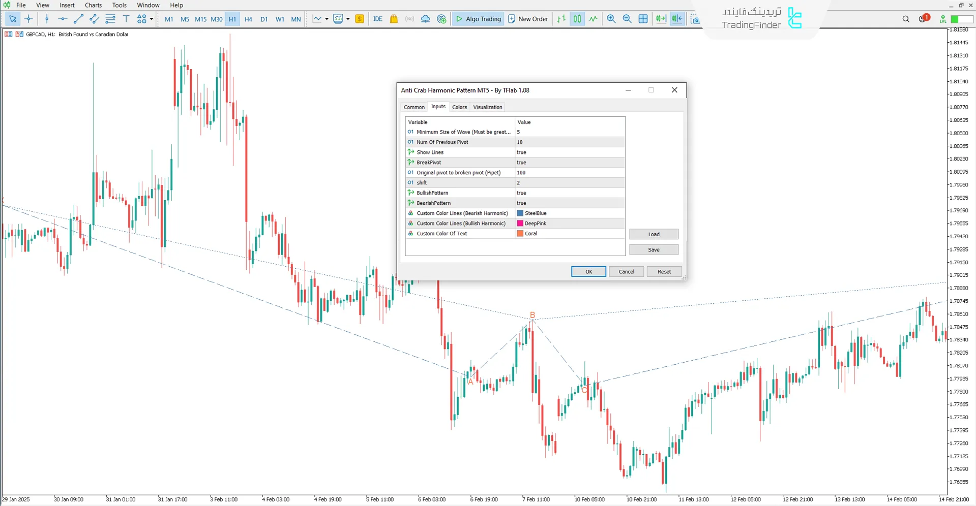 دانلود اندیکاتور الگوی هارمونیک ضد خرچنگ  (Anti Crab Harmonic Pattern) متاتریدر5 3
