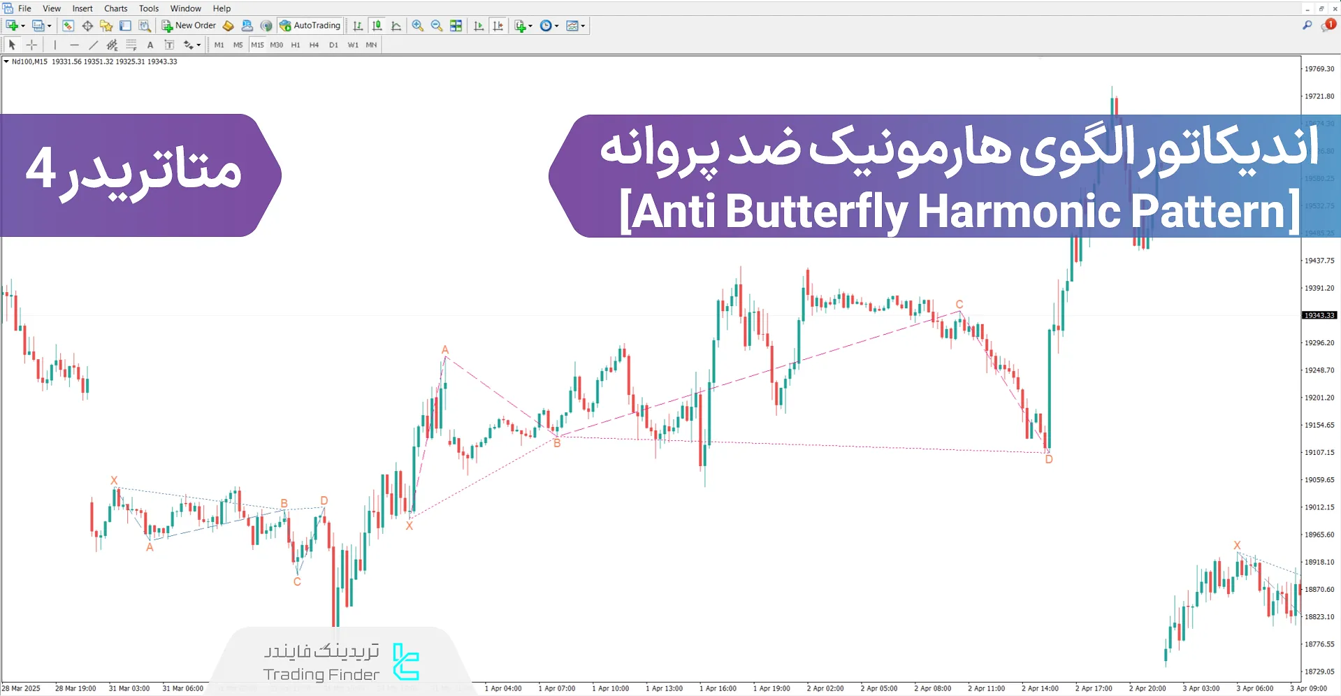 دانلود اندیکاتور الگوی هارمونیک ضد پروانه (Anti Butterfly Harmonic) - متاتریدر 4