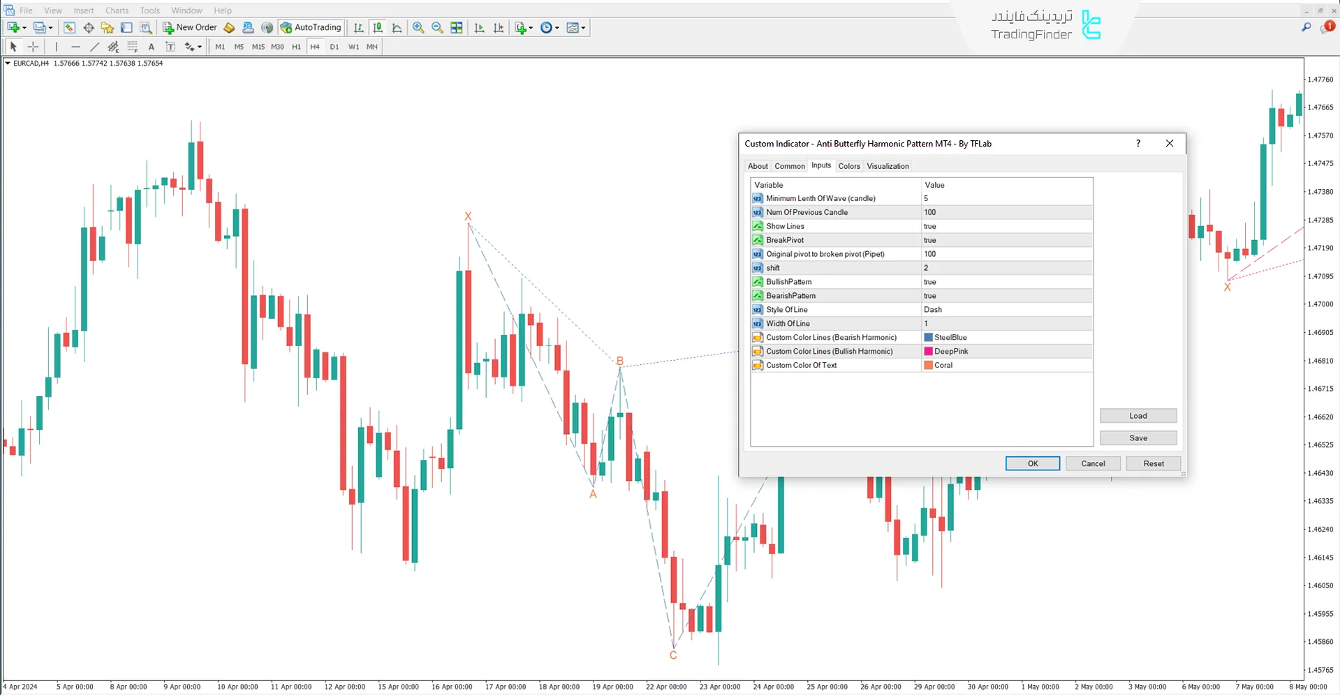 دانلود اندیکاتور الگوی هارمونیک ضد پروانه (Anti Butterfly Harmonic) - متاتریدر 4 3