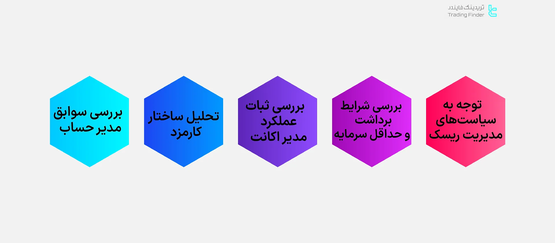 انتخاب مدیر حساب پم