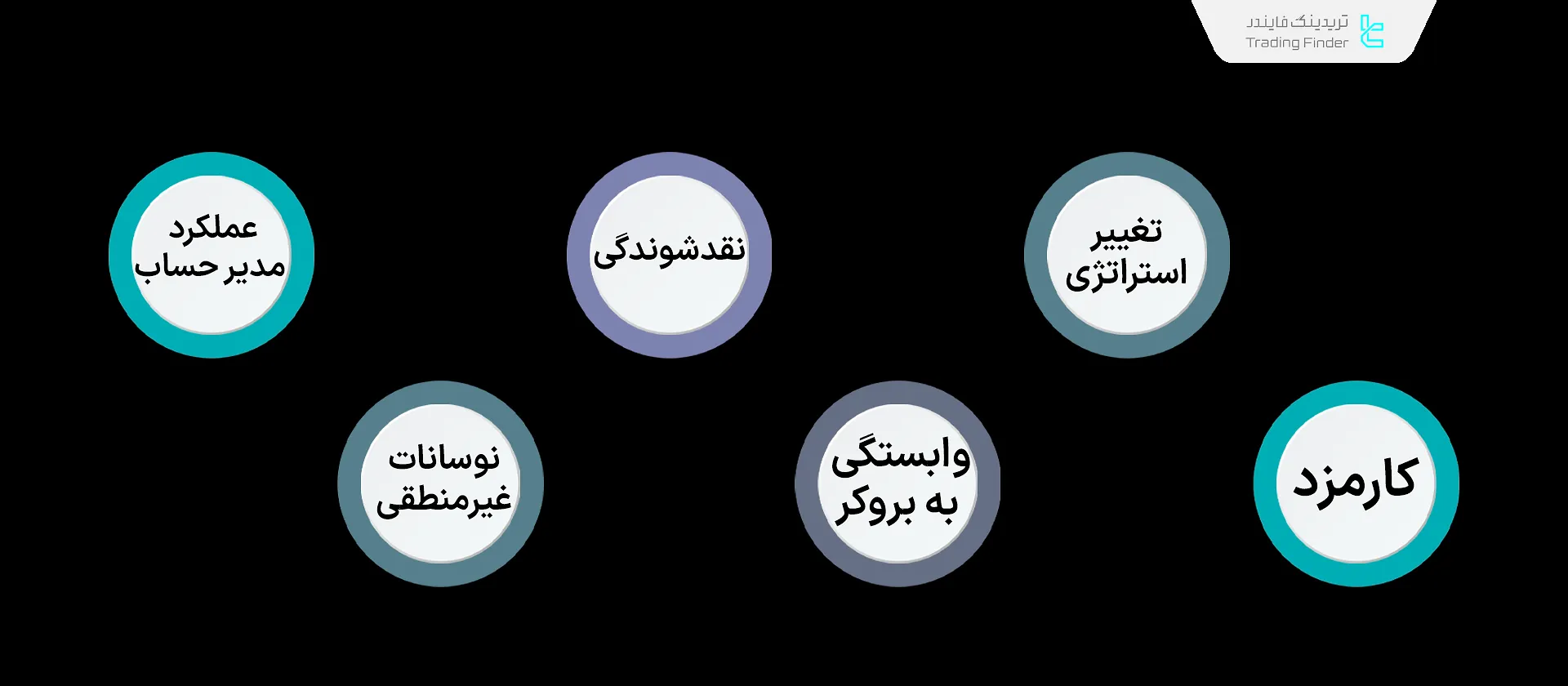 ریسکهای استفاده از حساب پم