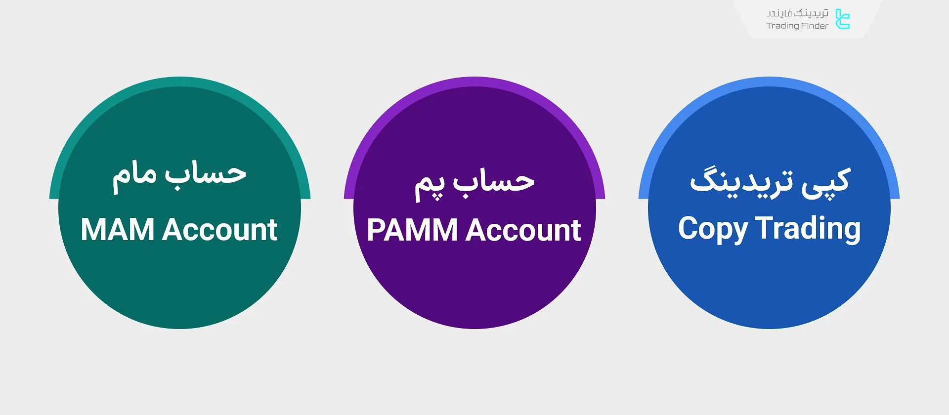 مقایسه حساب پم با سایر روشهای سوشال تریدینگ