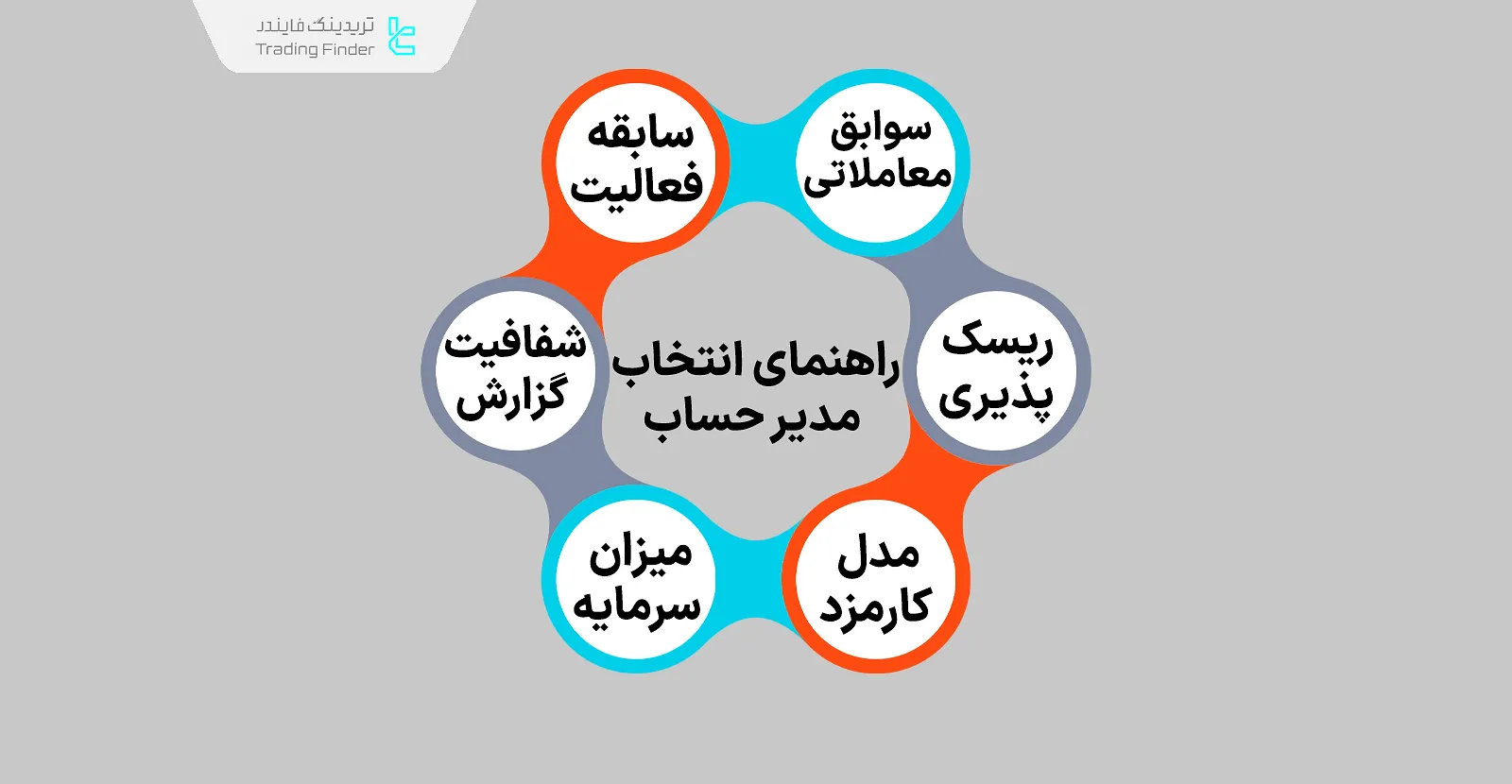 انتخاب مدیر حساب