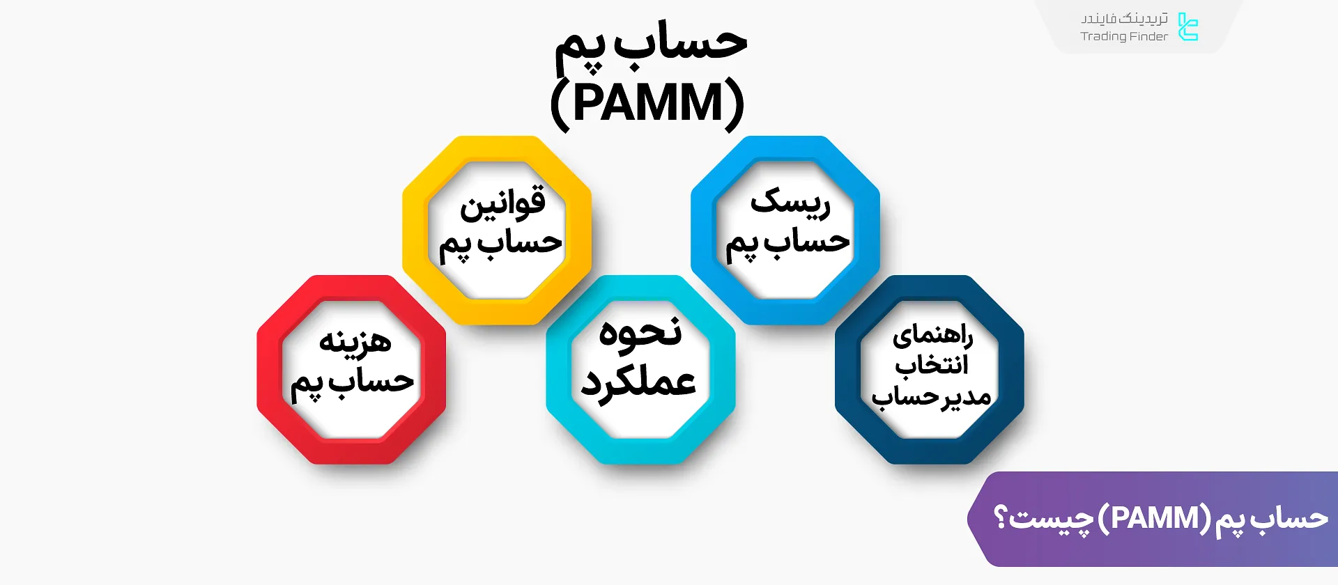 حساب پم (PAMM) چیست؟ آموزش مدیریت و سرمایه‌گذاری در حساب پم