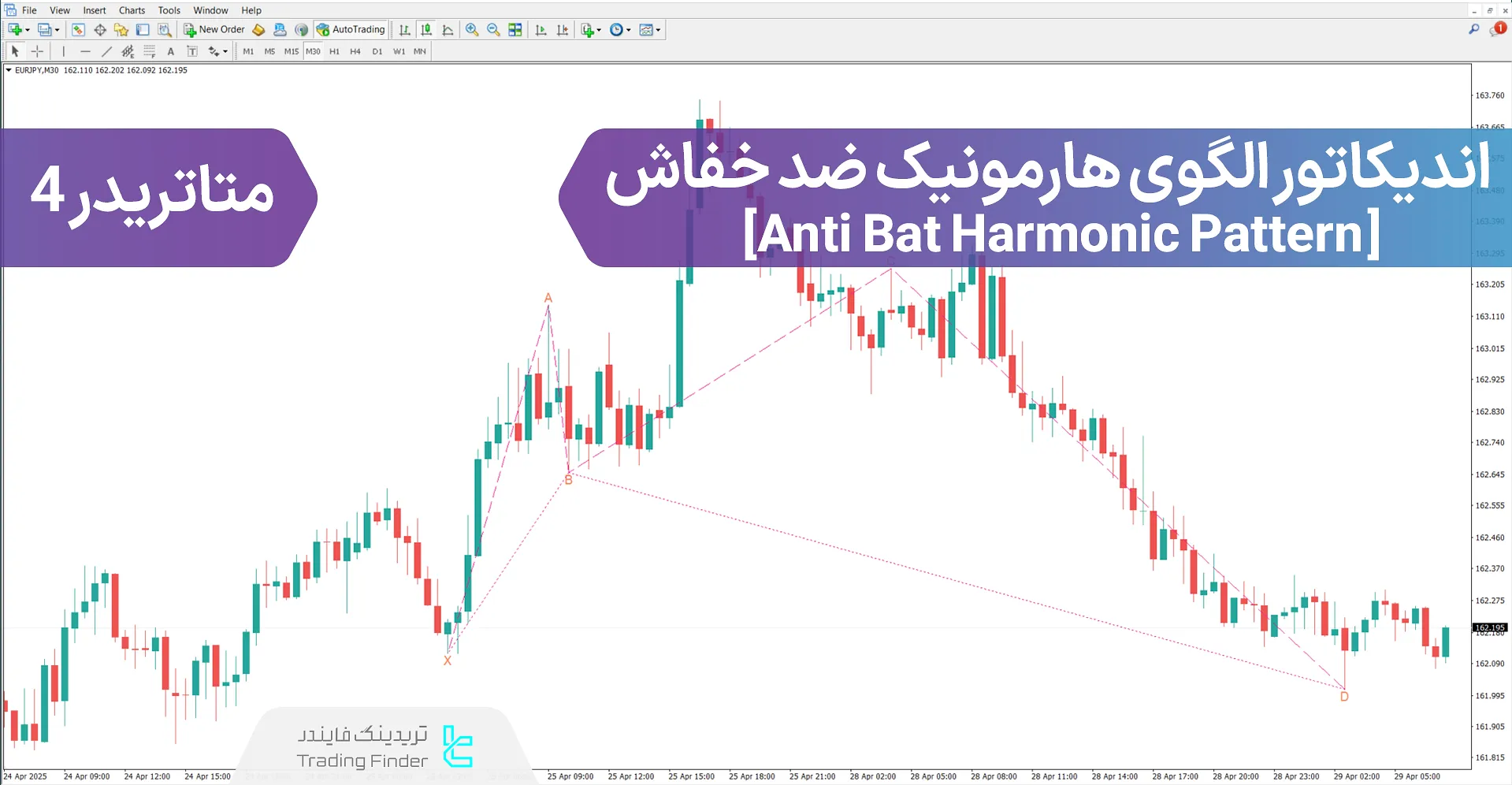 دانلود اندیکاتور الگوی هارمونیک ضد خفاش در متاتریدر 4 - رایگان