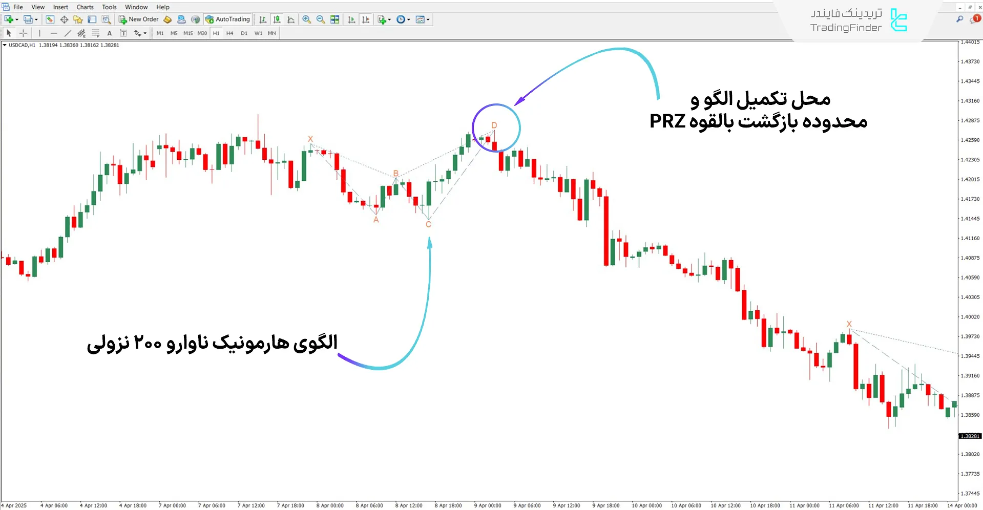 دانلود اندیکاتور الگوی هارمونیک ناوارو 200 برای متاتریدر 4 - رایگان 2