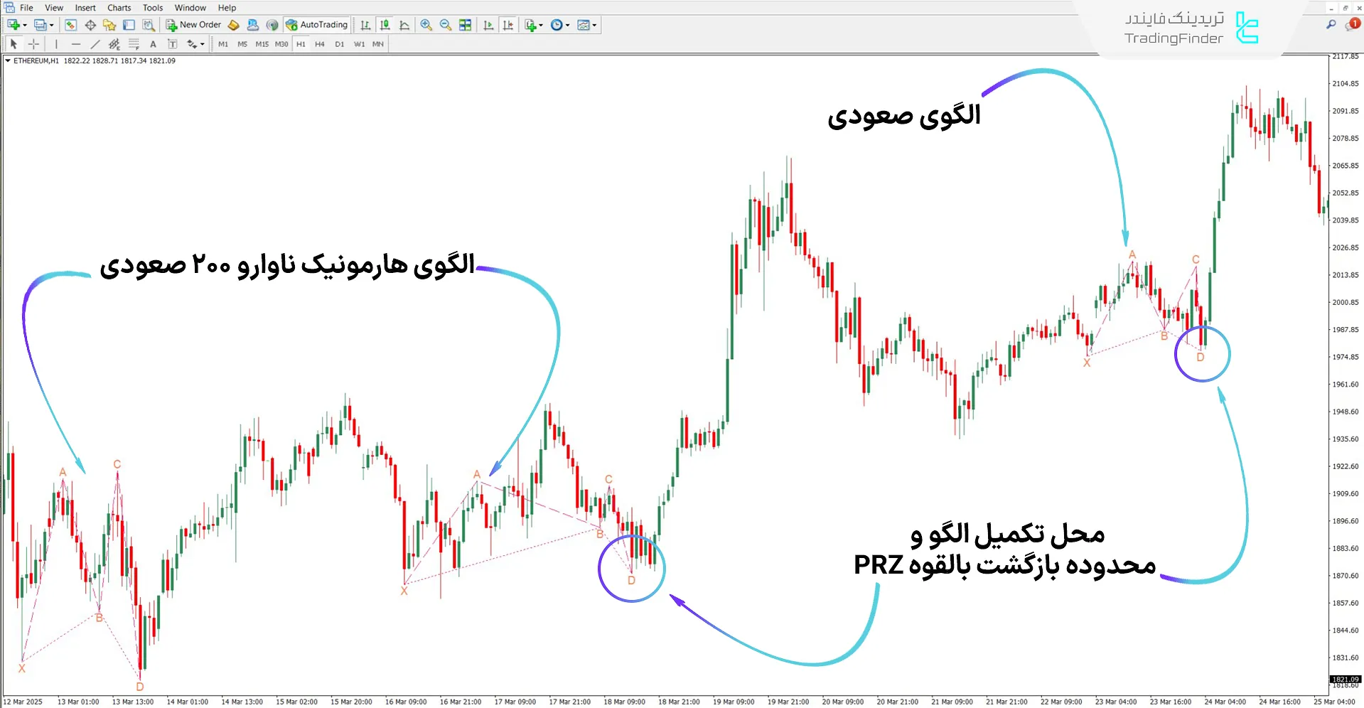 دانلود اندیکاتور الگوی هارمونیک ناوارو 200 برای متاتریدر 4 - رایگان 1