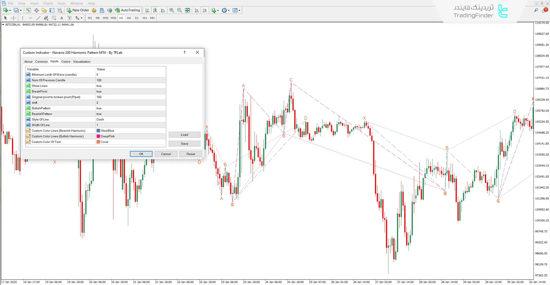 دانلود اندیکاتور الگوی هارمونیک ناوارو 200 برای متاتریدر 4 - رایگان 3