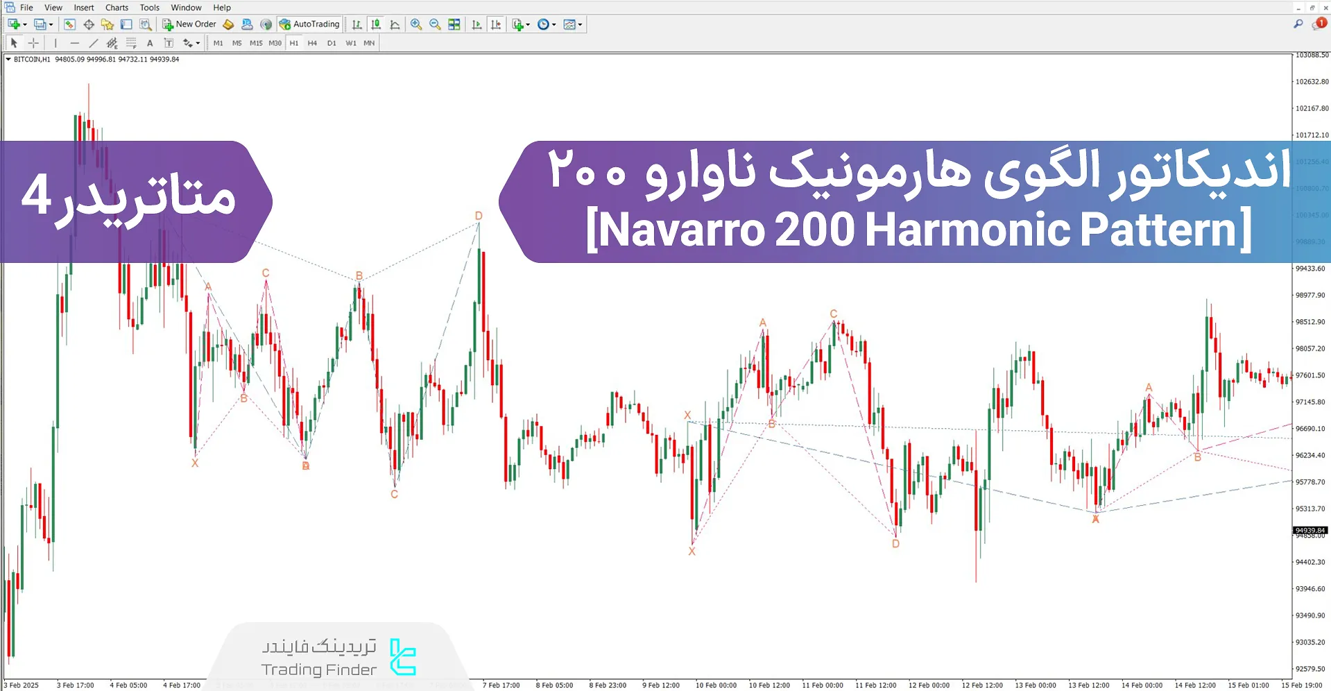 دانلود اندیکاتور الگوی هارمونیک ناوارو 200 برای متاتریدر 4 - رایگان