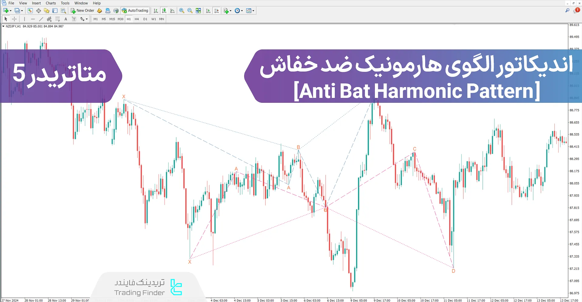 دانلود اندیکاتور الگوی هارمونیک ضد خفاش در متاتریدر 5 - رایگان