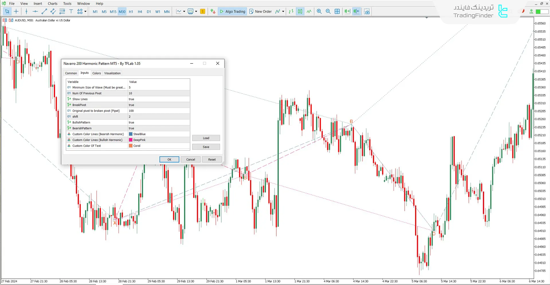 دانلود اندیکاتور الگوی هارمونیک ناوارو 200 برای متاتریدر 5 - رایگان 3