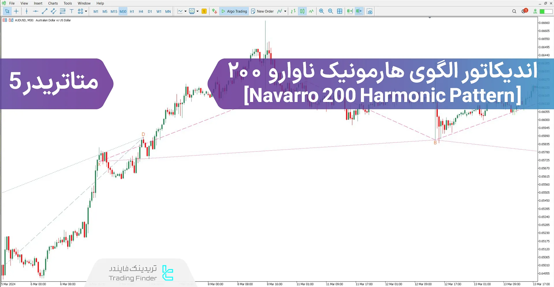دانلود اندیکاتور الگوی هارمونیک ناوارو 200 برای متاتریدر 5 - رایگان