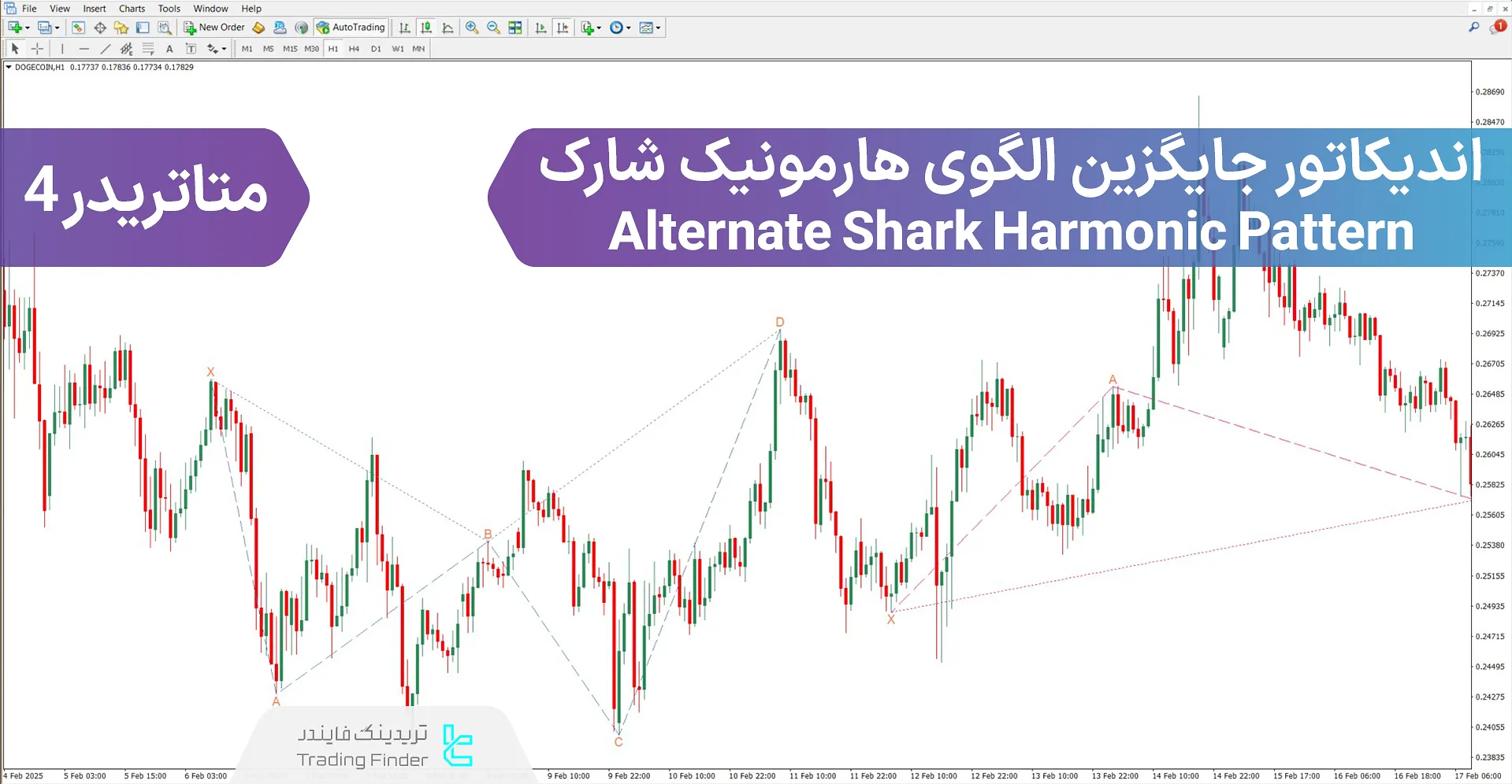 دانلود اندیکاتور جایگزین الگوی هارمونیک شارک برای متاتریدر 4 – رایگان