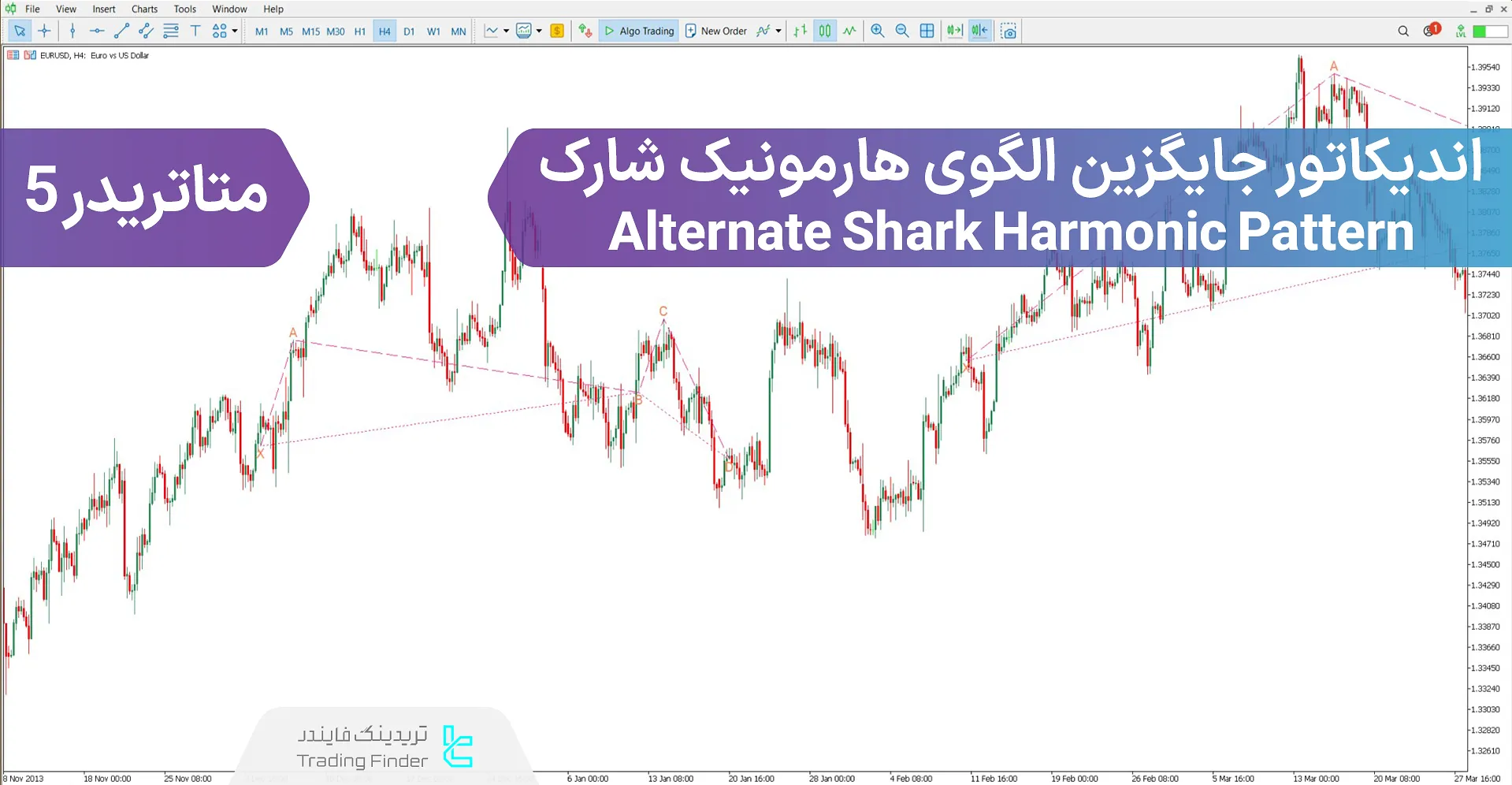 دانلود اندیکاتور جایگزین الگوی هارمونیک شارک برای متاتریدر 5 – رایگان