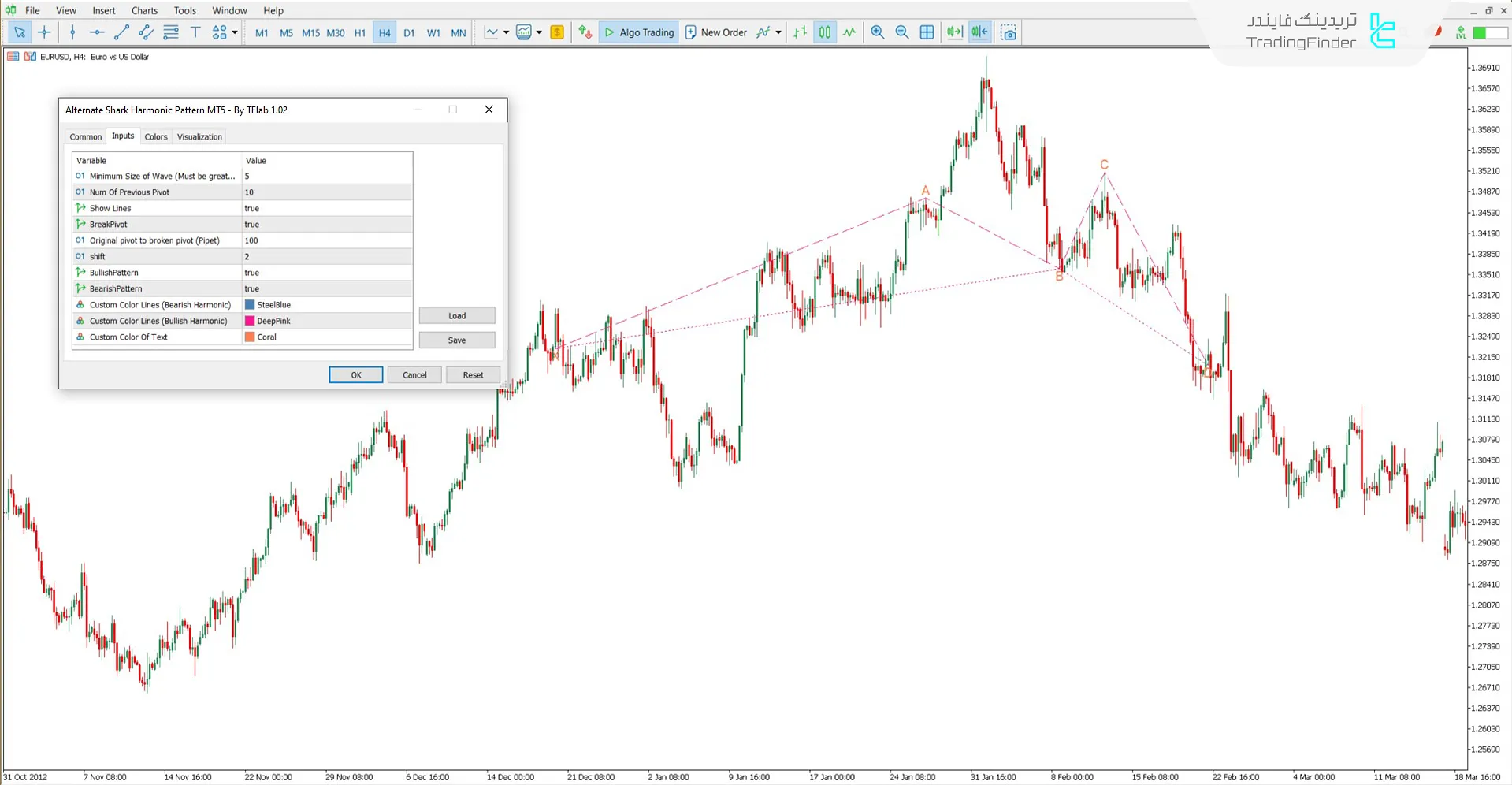 دانلود اندیکاتور جایگزین الگوی هارمونیک شارک برای متاتریدر 5 – رایگان 3