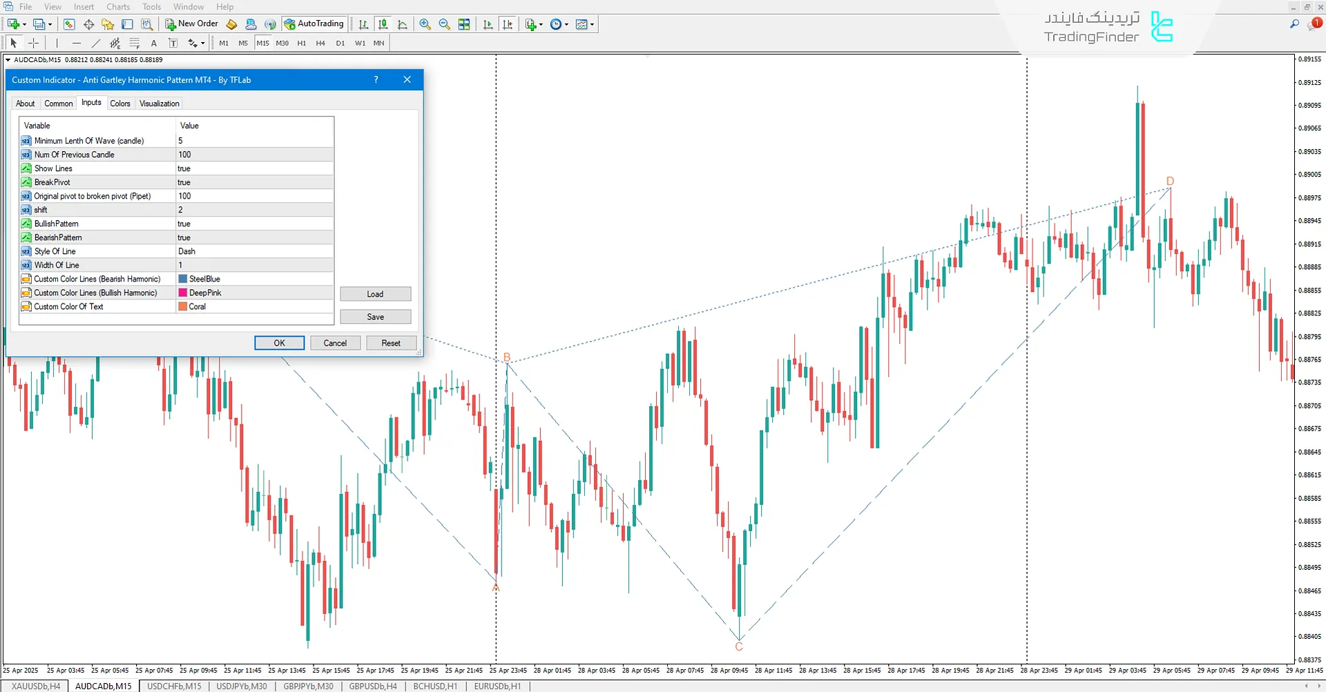 اندیکاتور هارمونیک الگو ضد گارتلی (Anti Gartley Harmonic) - متاتریدر 4 3