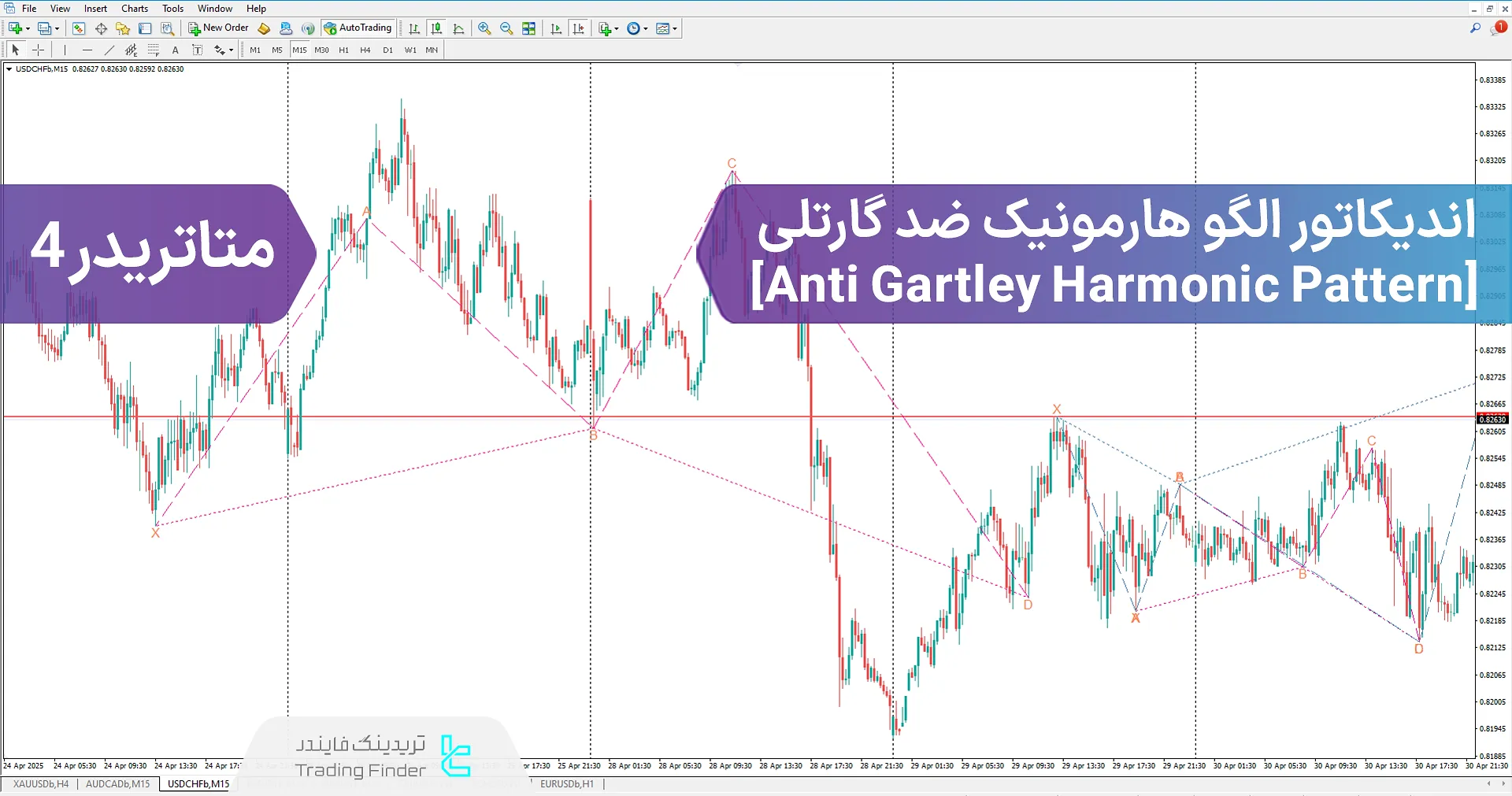 اندیکاتور هارمونیک الگو ضد گارتلی (Anti Gartley Harmonic) - متاتریدر 4