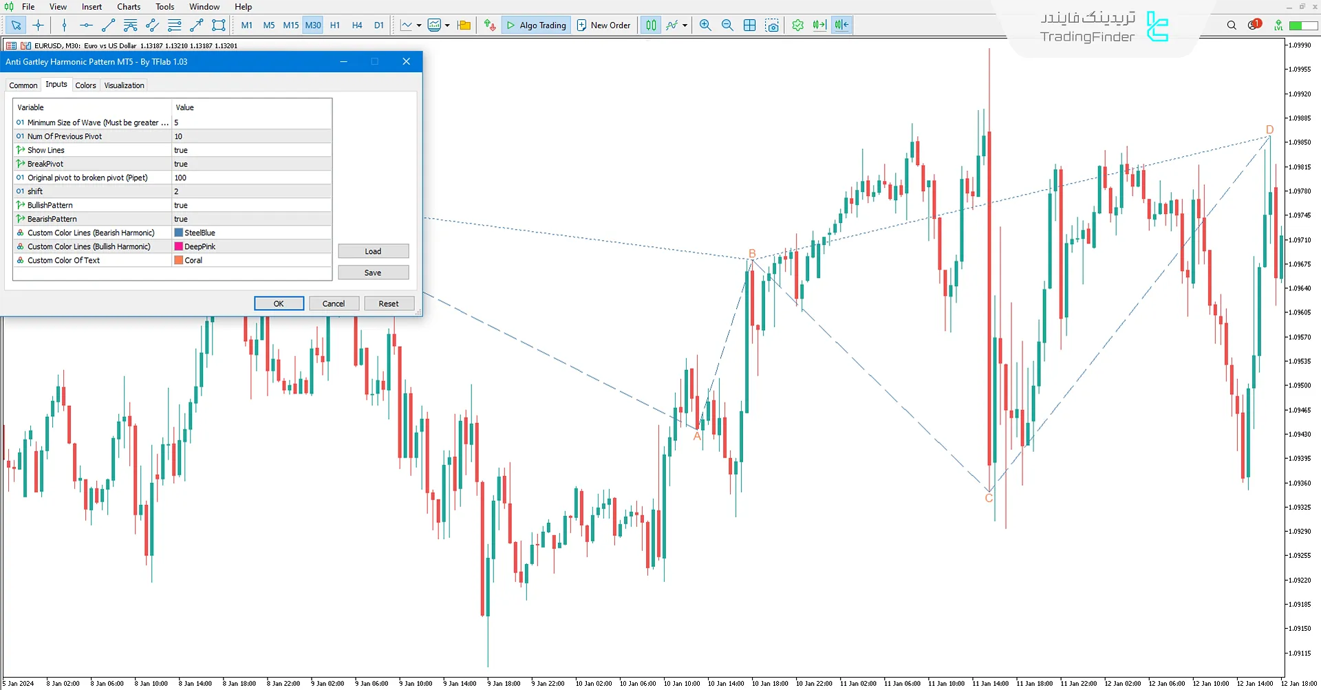 اندیکاتور هارمونیک الگو ضد گارتلی (Anti Gartley Harmonic) - متاتریدر 5 3