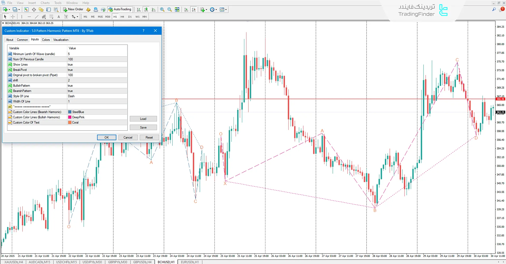 دانلود اندیکاتور الگو هارمونیک 0-5 (Harmonic 5-0 Pattern) متاتریدر 4 3