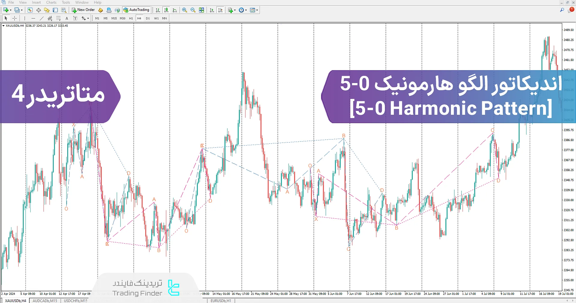 دانلود اندیکاتور الگو هارمونیک 0-5 (Harmonic 5-0 Pattern) متاتریدر 4