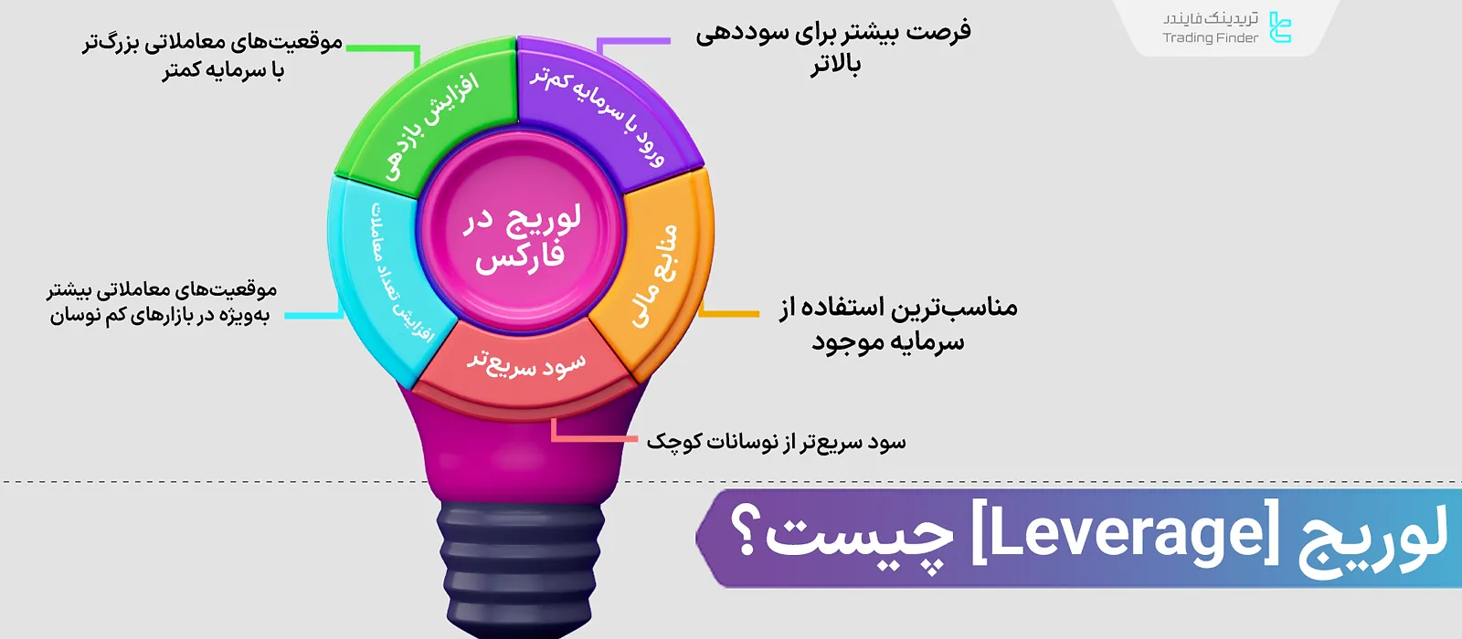 لوریج در فارکس