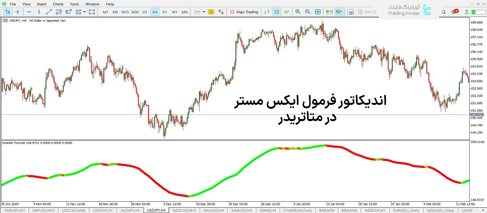 اندیکاتور ایکس مستر در متاتریدر