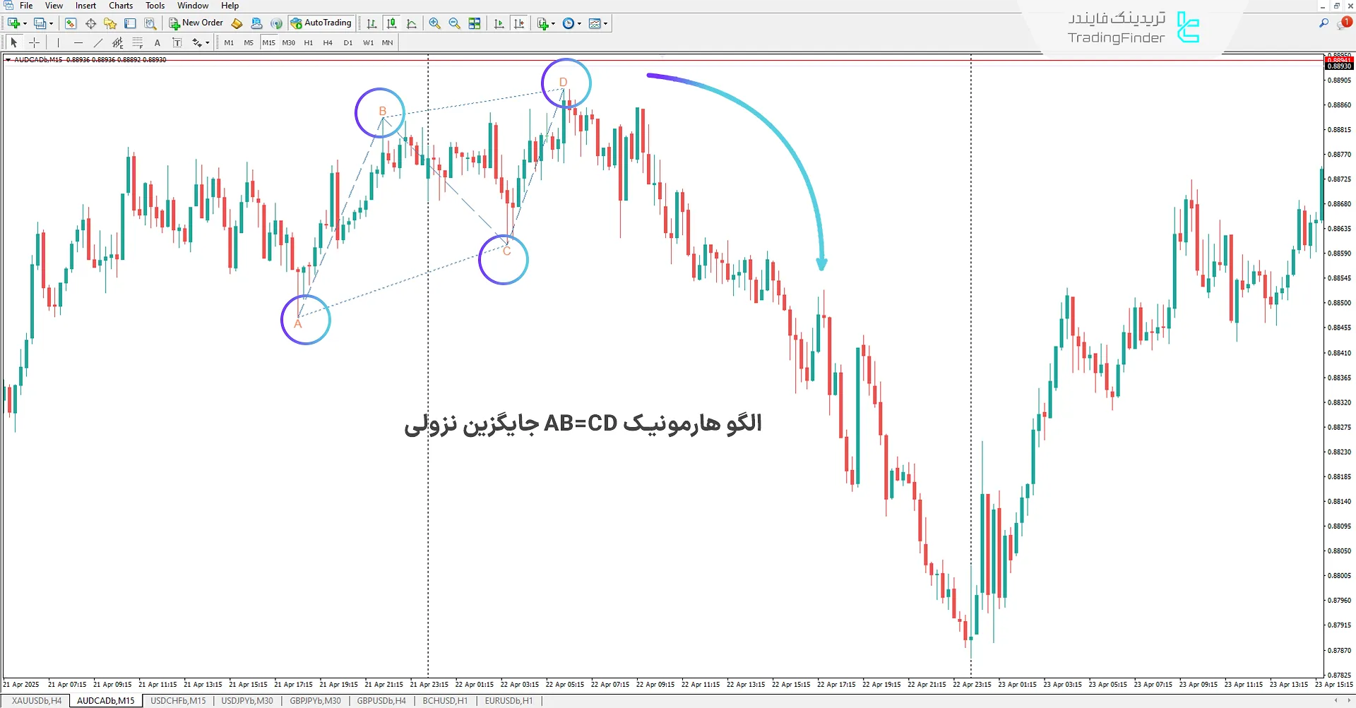 اندیکاتور الگو هارمونیک AB=CD جایگزین (Alternate AB=CD Harmonic) متاتریدر 4 2