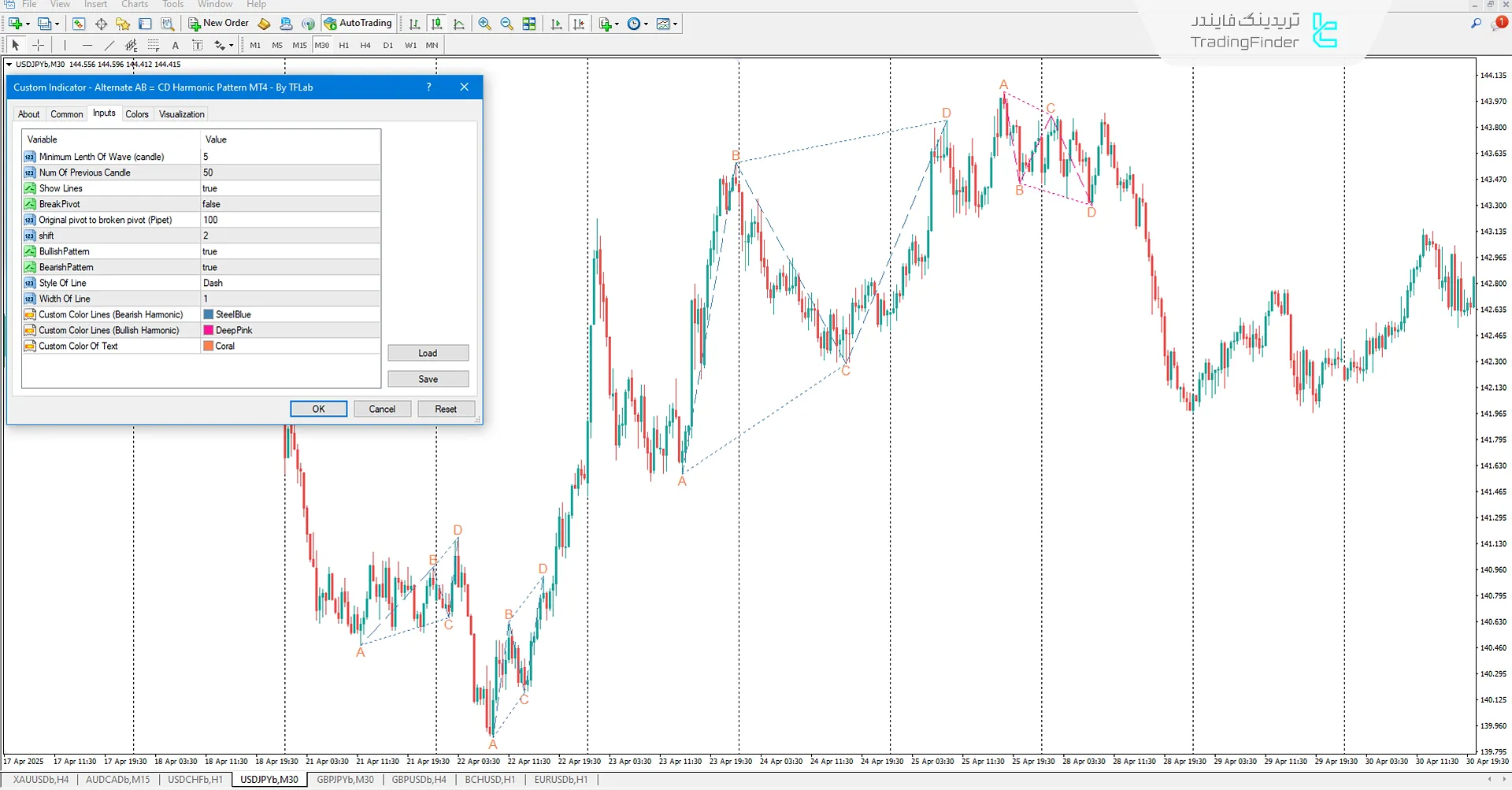 اندیکاتور الگو هارمونیک AB=CD جایگزین (Alternate AB=CD Harmonic) متاتریدر 4 3