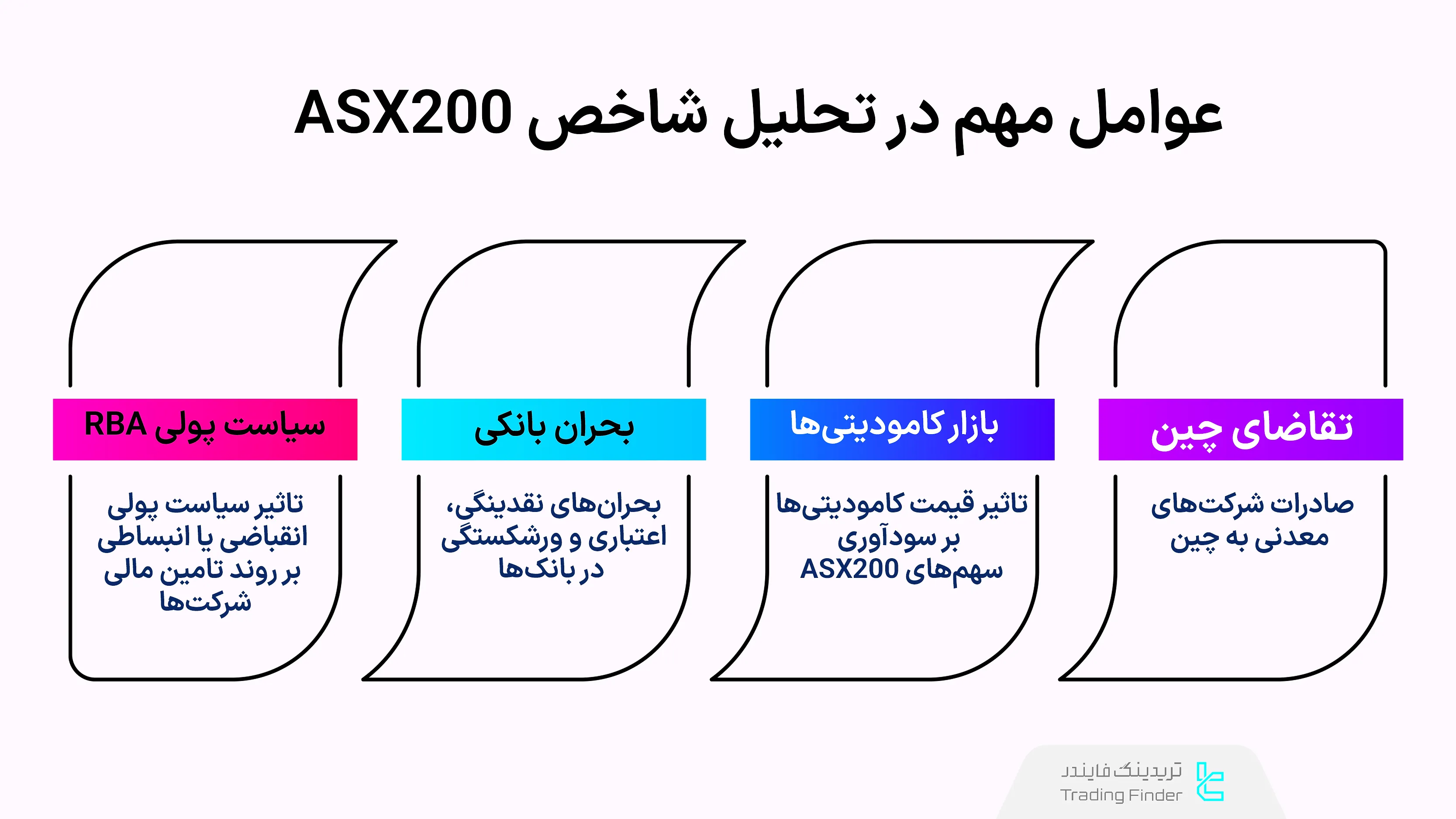 عوامل مهم در تحلیل شاخص ASX200