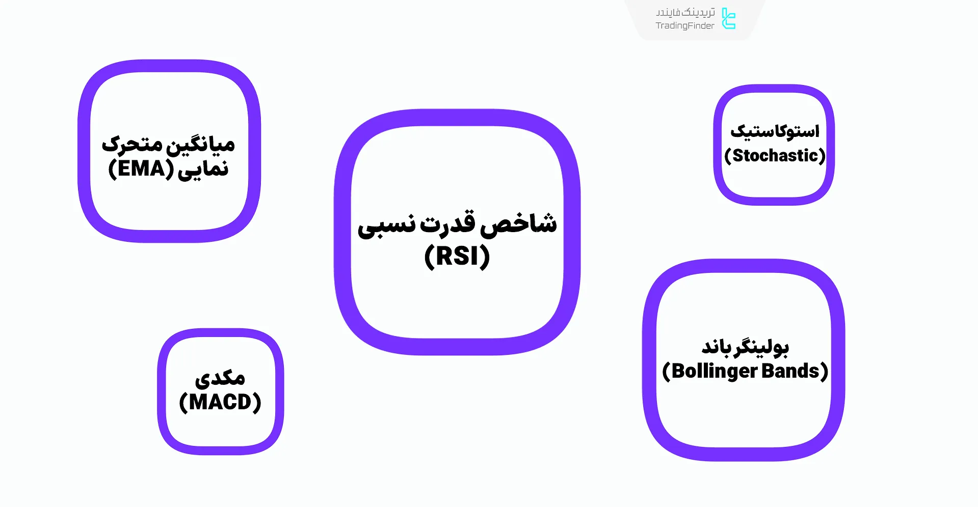 بهترین اندیکاتور اسکالپینگ