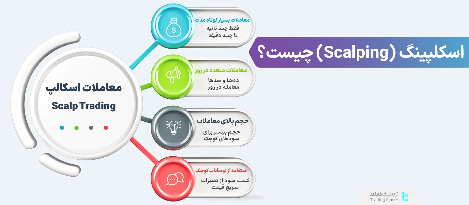 خصوصیت‌های معاملات اسکالپ