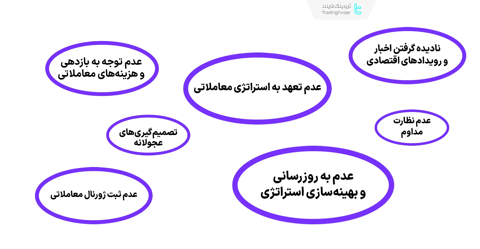 اشتباهات در اسکلپ تریدینگ