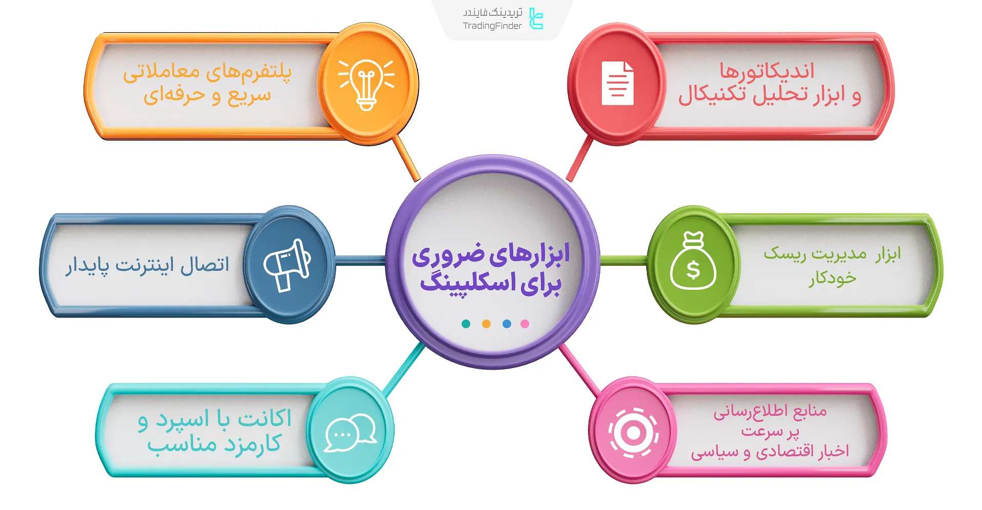 ابزارهای ضروری برای اسکلپینگ