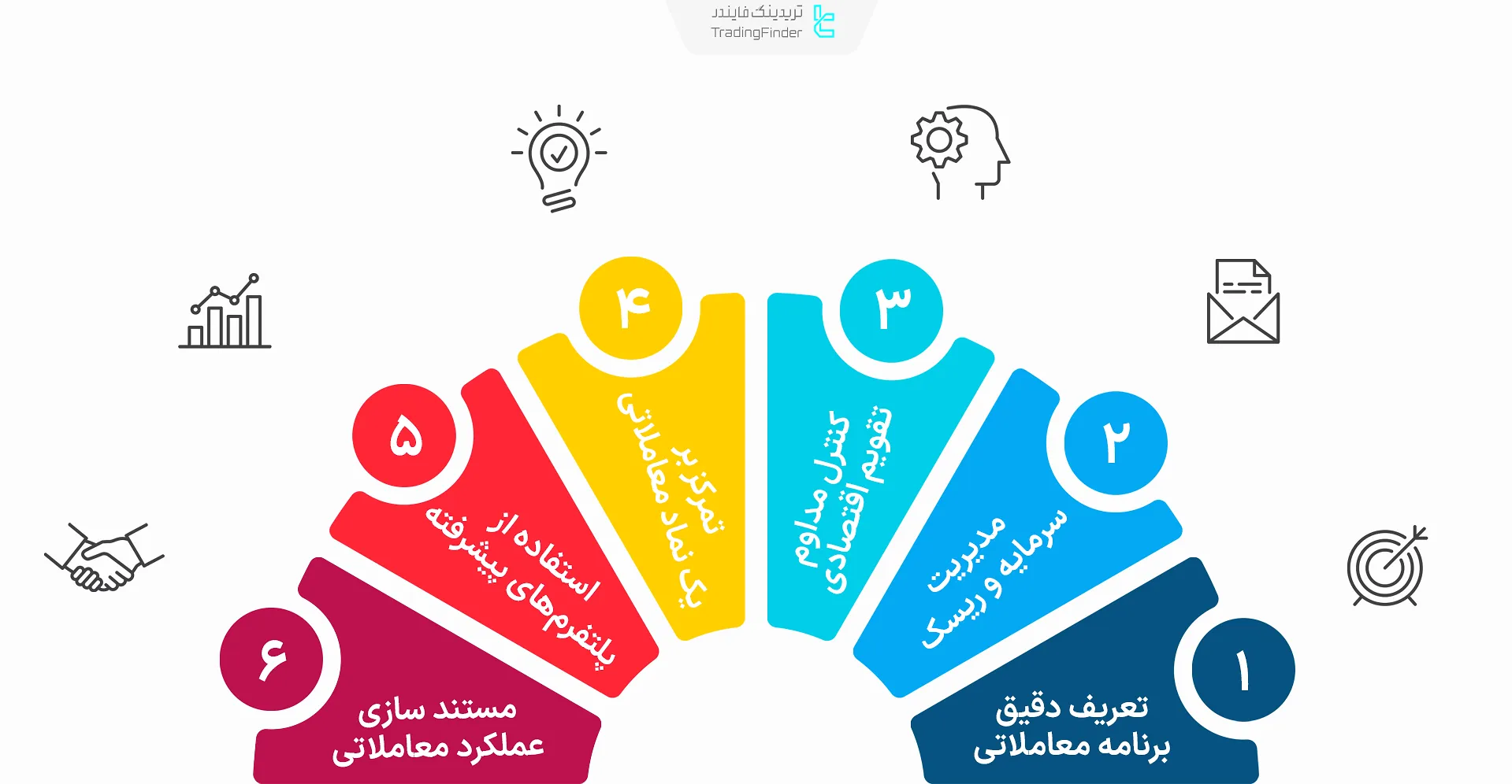 اصول اولیه معاملات اسکلپ