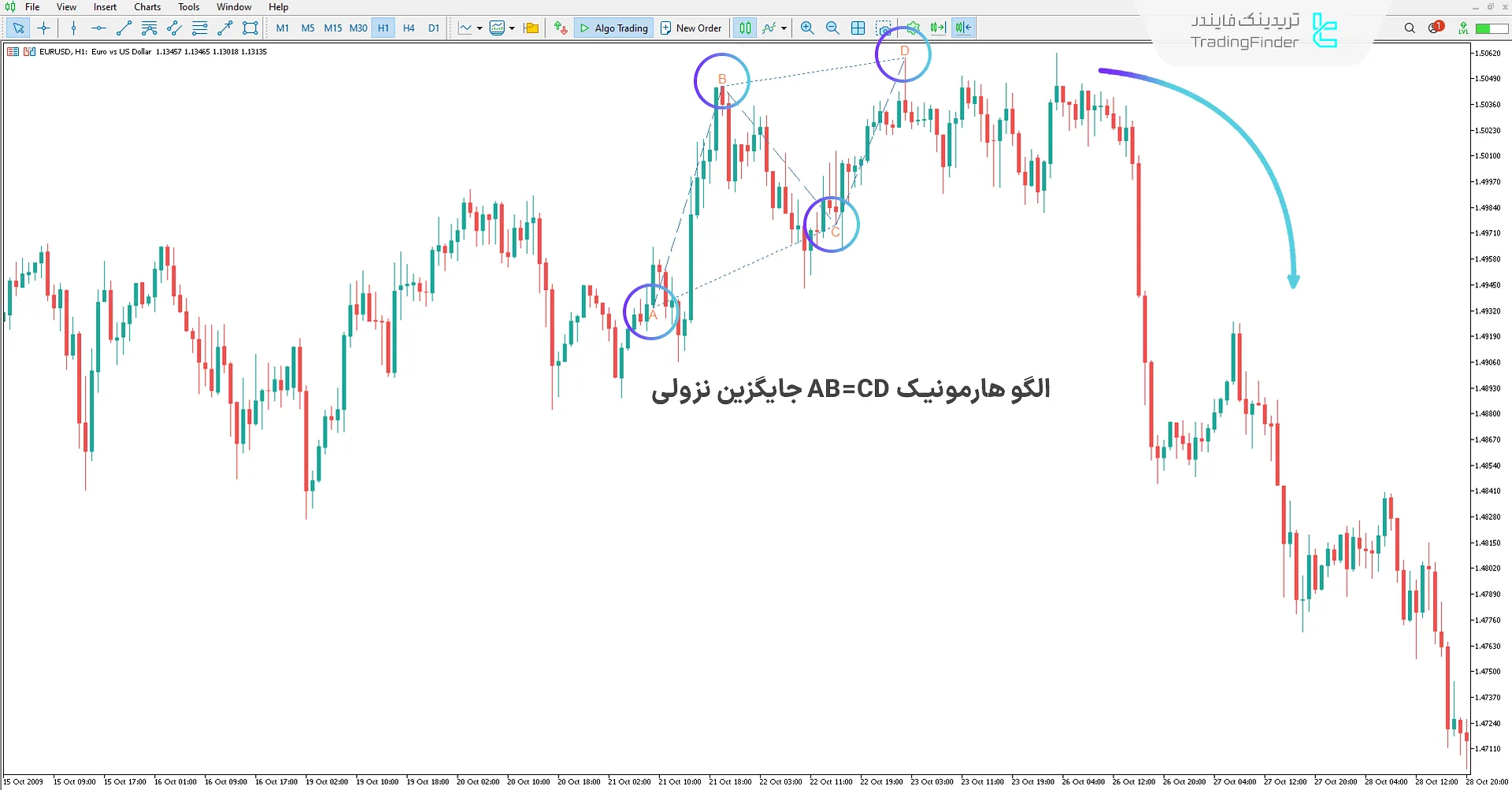 اندیکاتور الگو هارمونیک AB=CD جایگزین (Alternate AB=CD Hrmonic) متاتریدر 5 2