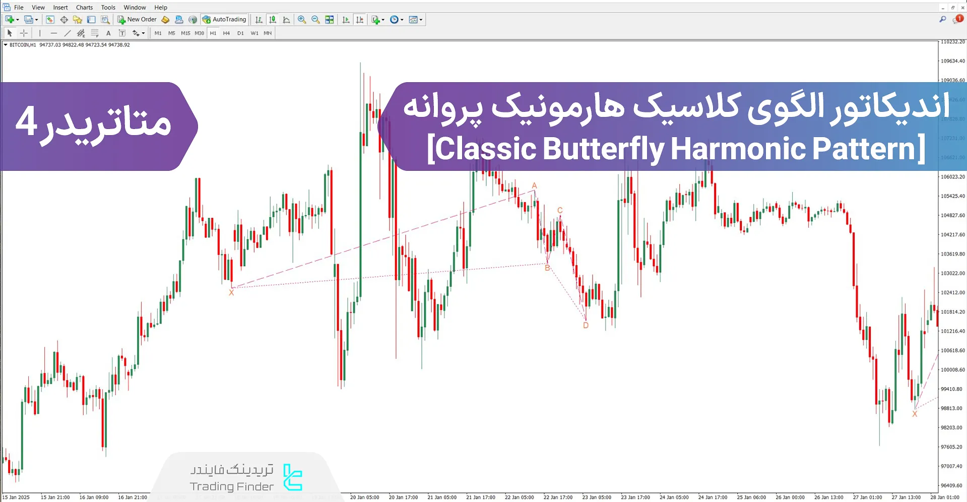 دانلود اندیکاتور الگوی کلاسیک هارمونیک پروانه در متاتریدر 4 – رایگان 