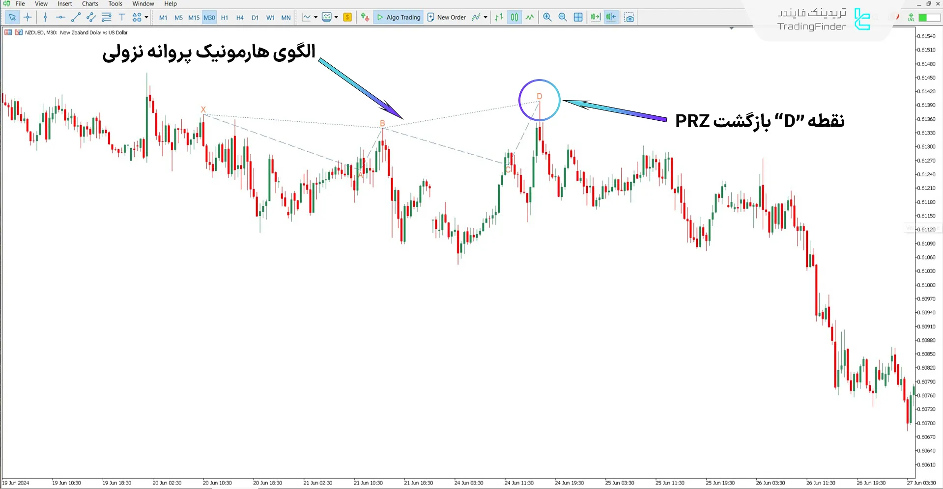 دانلود اندیکاتور الگوی کلاسیک هارمونیک پروانه برای متاتریدر 5 – رایگان 2