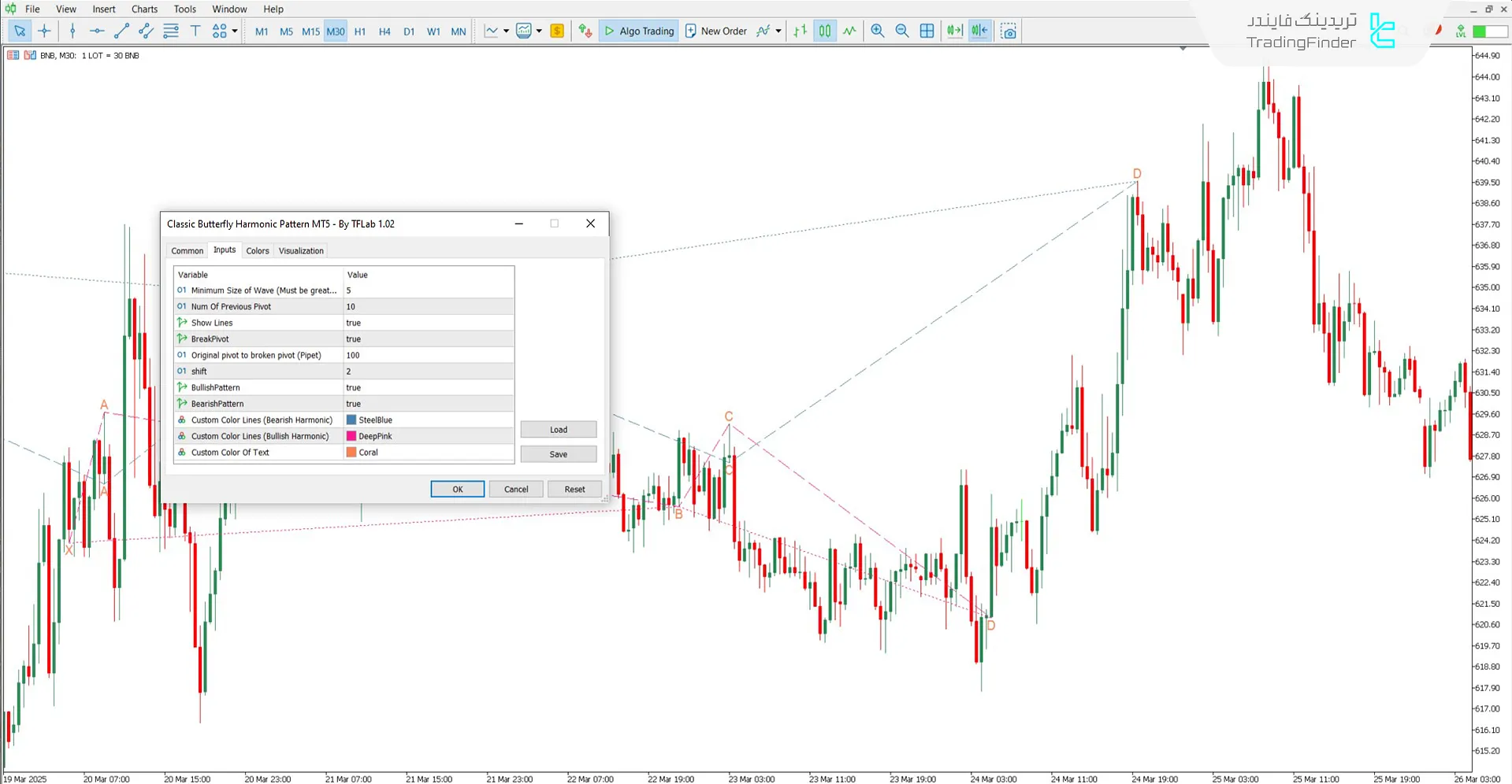 دانلود اندیکاتور الگوی کلاسیک هارمونیک پروانه برای متاتریدر 5 – رایگان 3