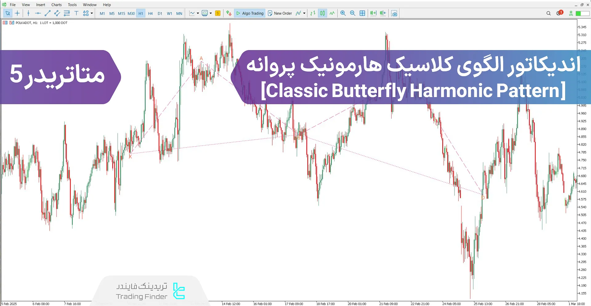 دانلود اندیکاتور الگوی کلاسیک هارمونیک پروانه برای متاتریدر 5 – رایگان