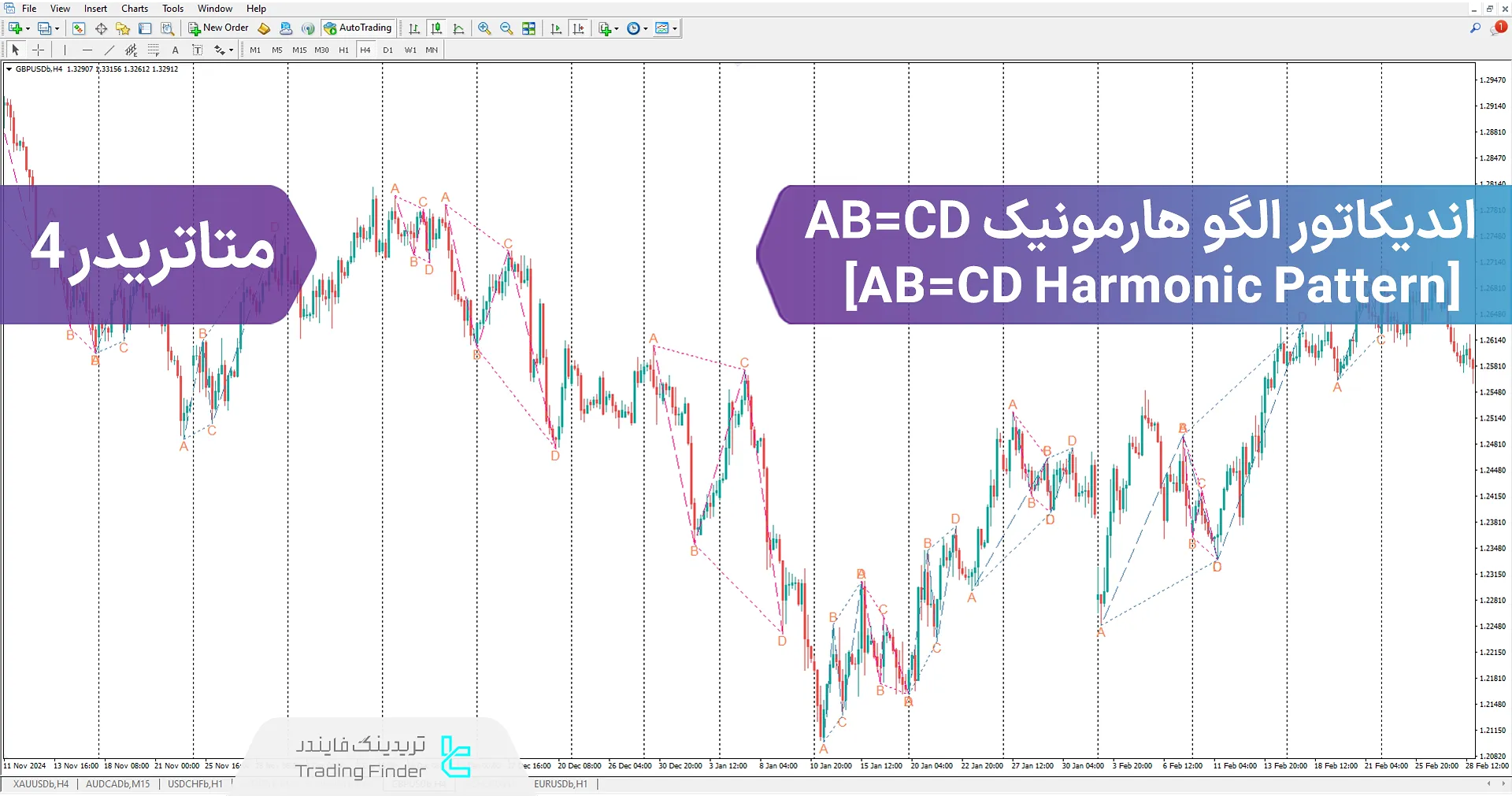 اندیکاتور الگو هارمونیک AB=CD در (AB=CD Harmonic Pattern) متاتریدر 4