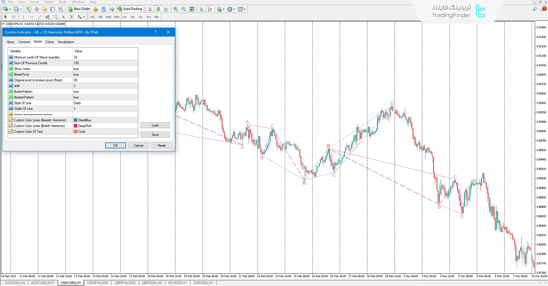 اندیکاتور الگو هارمونیک AB=CD در (AB=CD Harmonic Pattern) متاتریدر 4 3