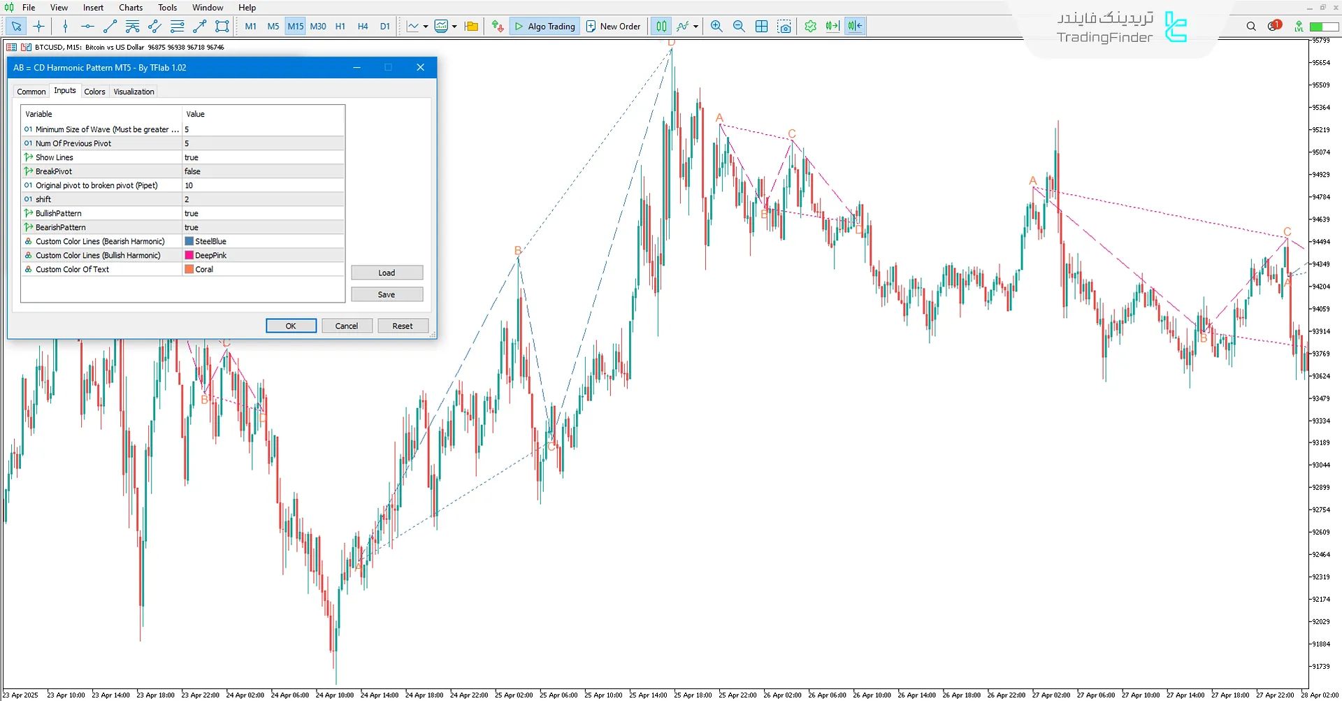 اندیکاتور الگو هارمونیک AB=CD جایگزین (AB=CD Harmonic ) متاتریدر 5 3